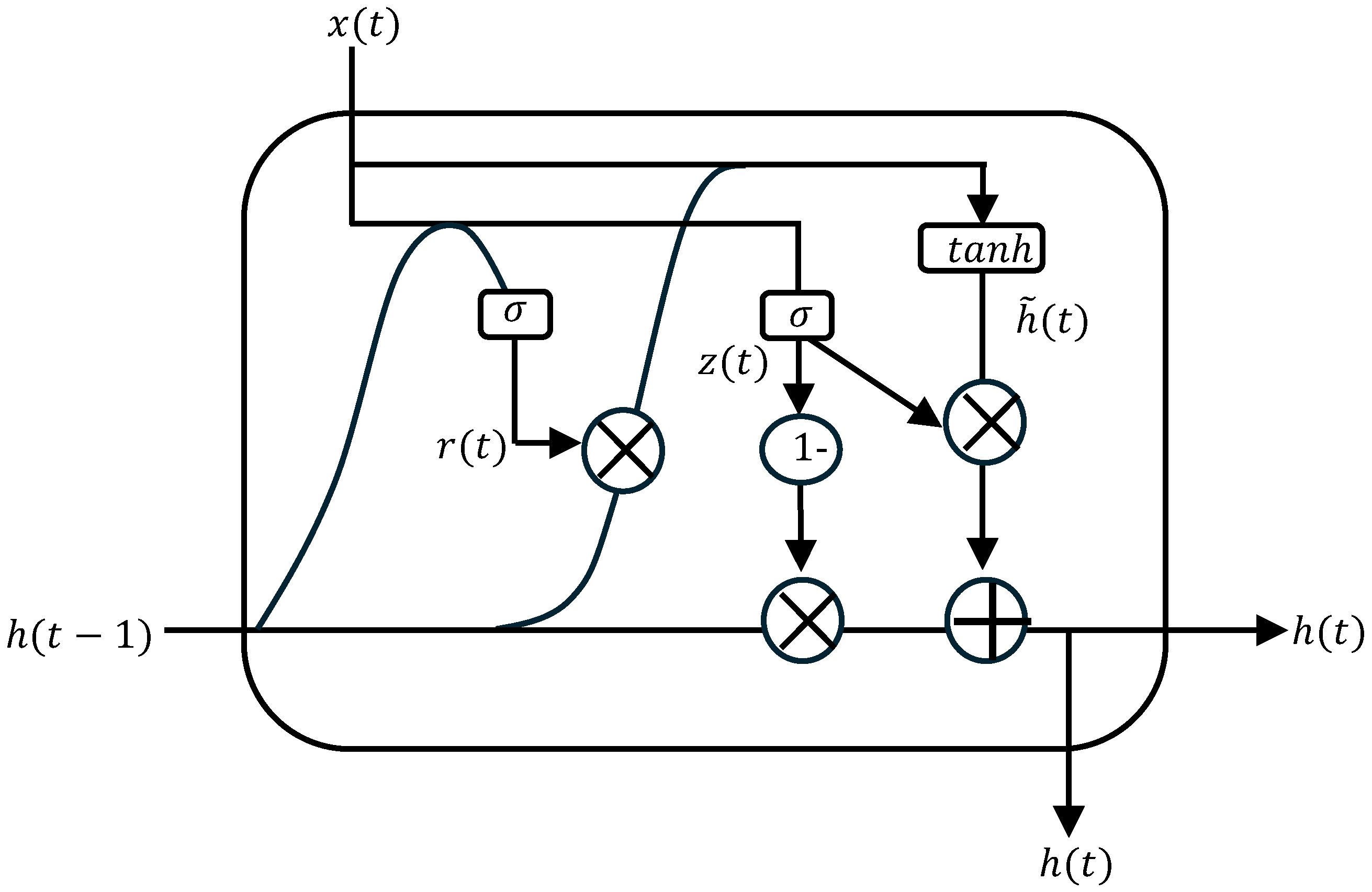 Mathematics 13 00537 g002