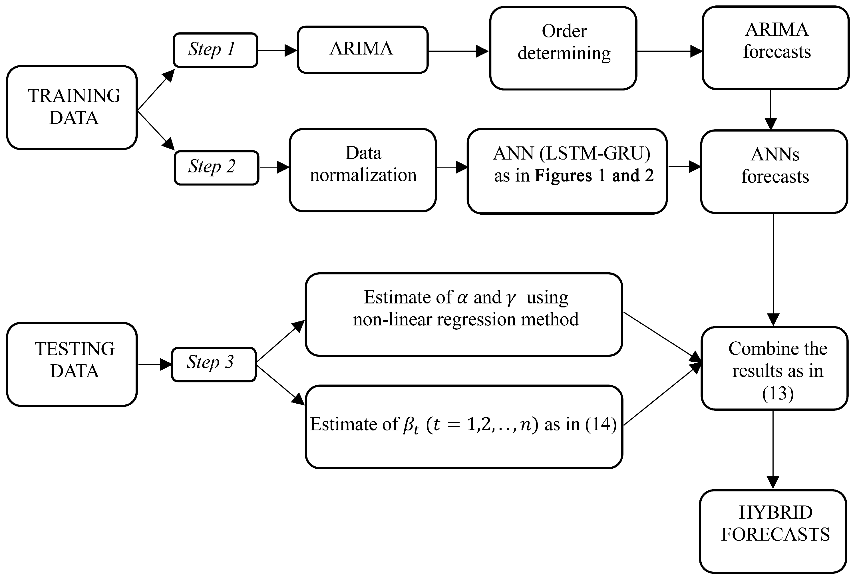 Mathematics 13 00537 g003