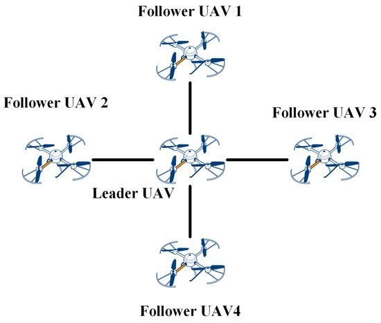 Zero-Sum-Game-Based Fixed-Time Event-Triggered Optimal