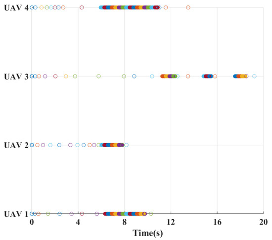 Zero-Sum-Game-Based Fixed-Time Event-Triggered Optimal