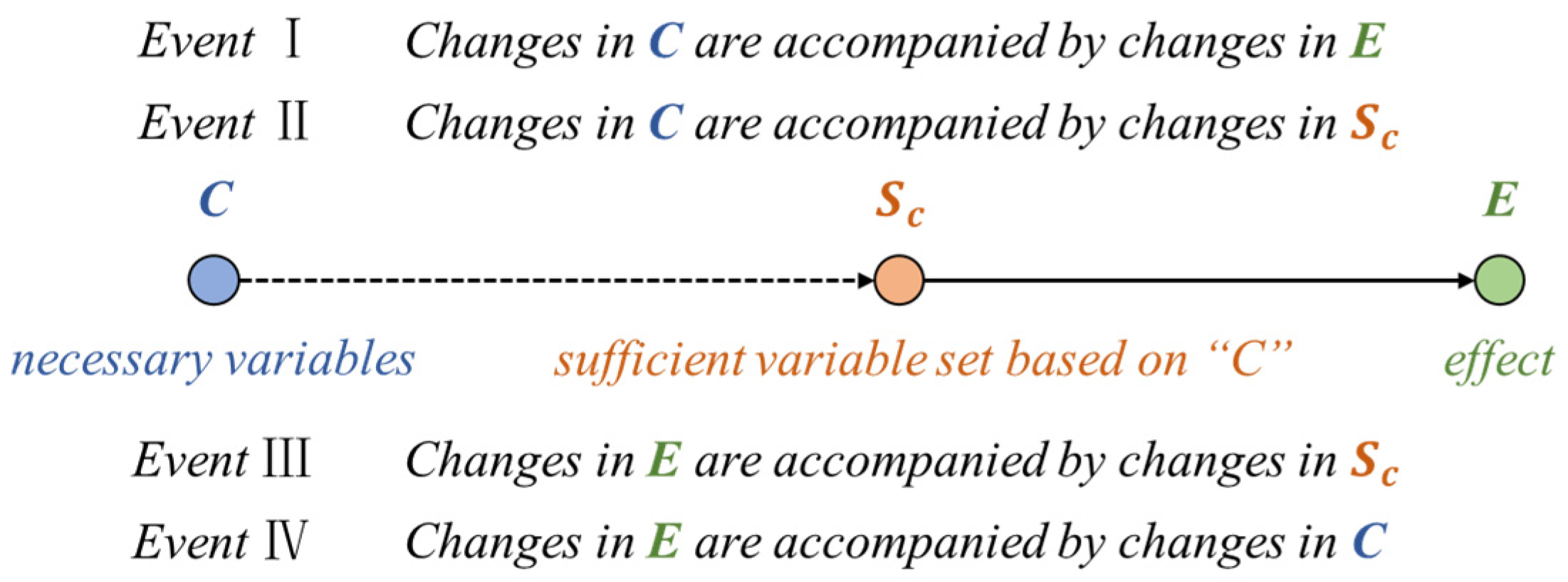 Mathematics 13 00544 g002
