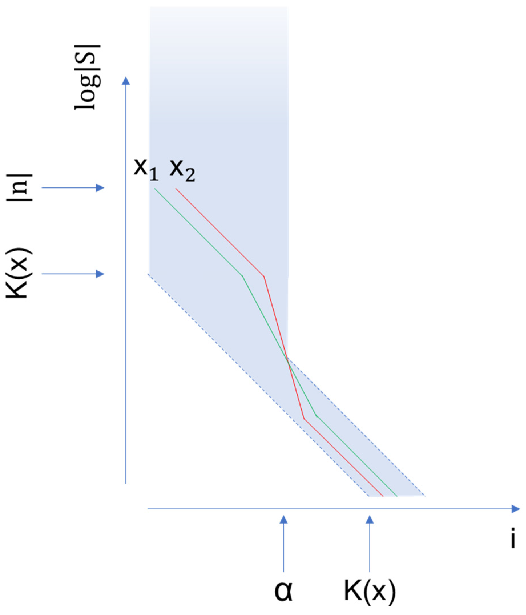 Mathematics 13 00544 g003