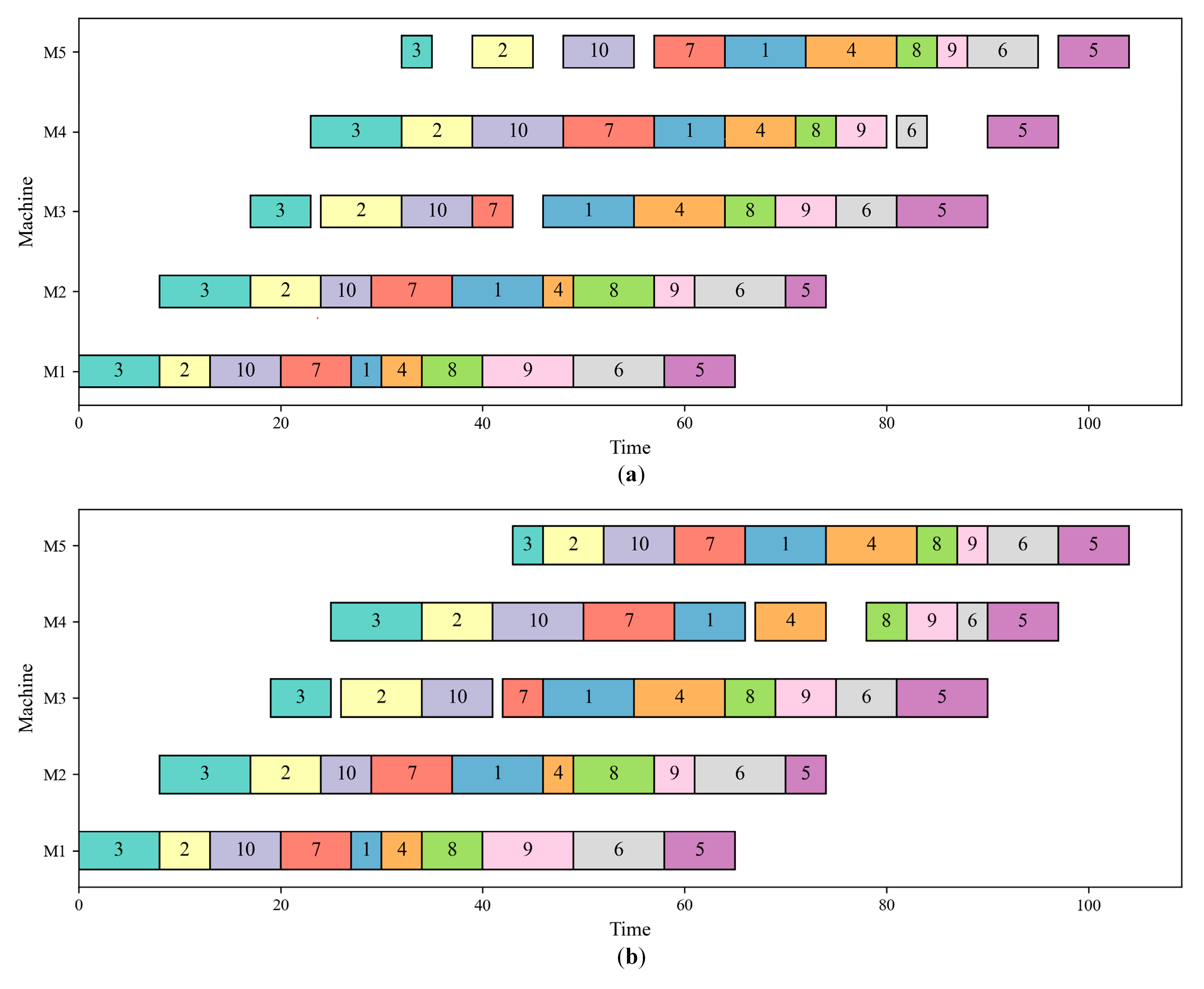 Mathematics 13 00545 g008