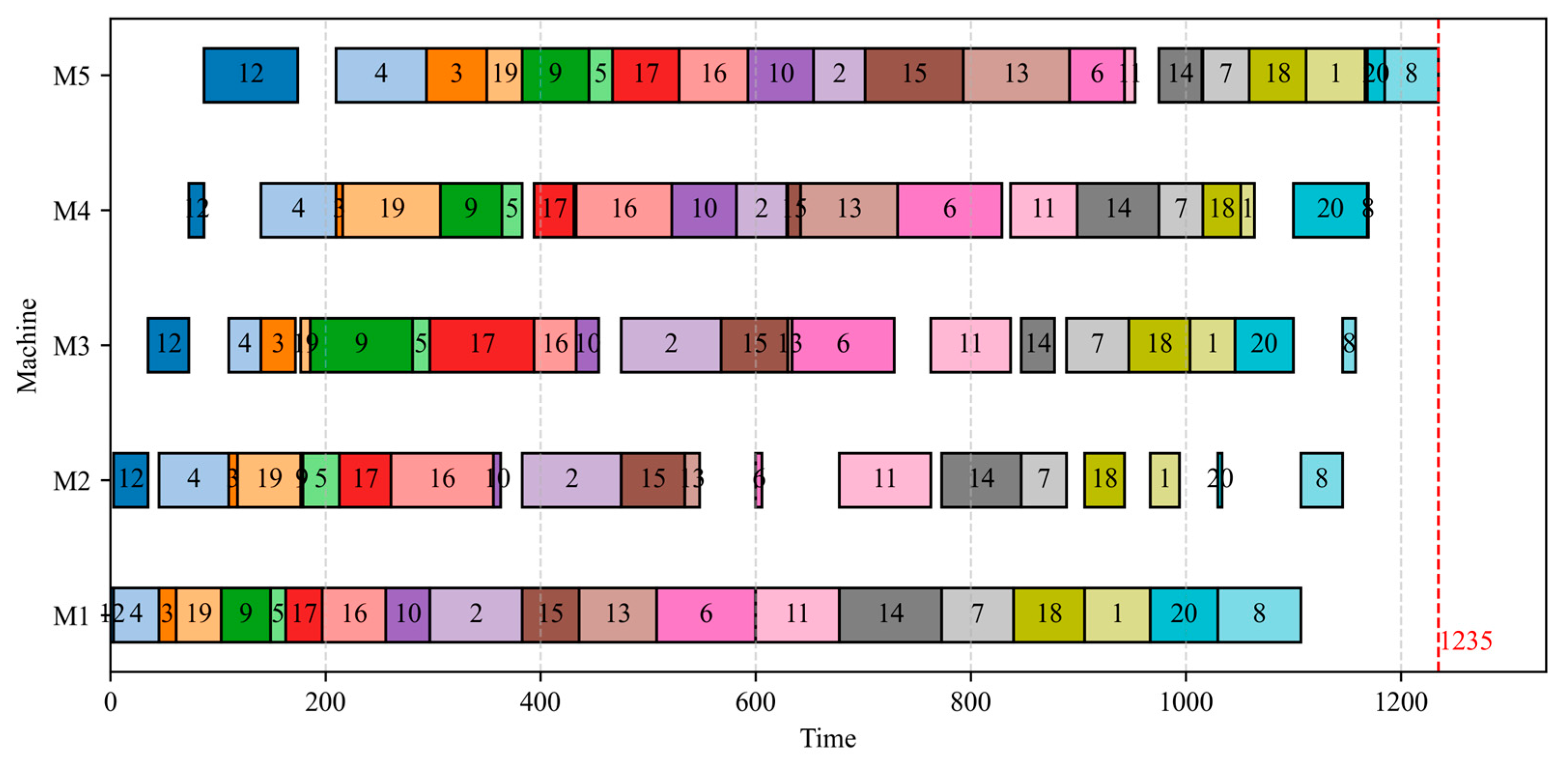 Mathematics 13 00545 g011