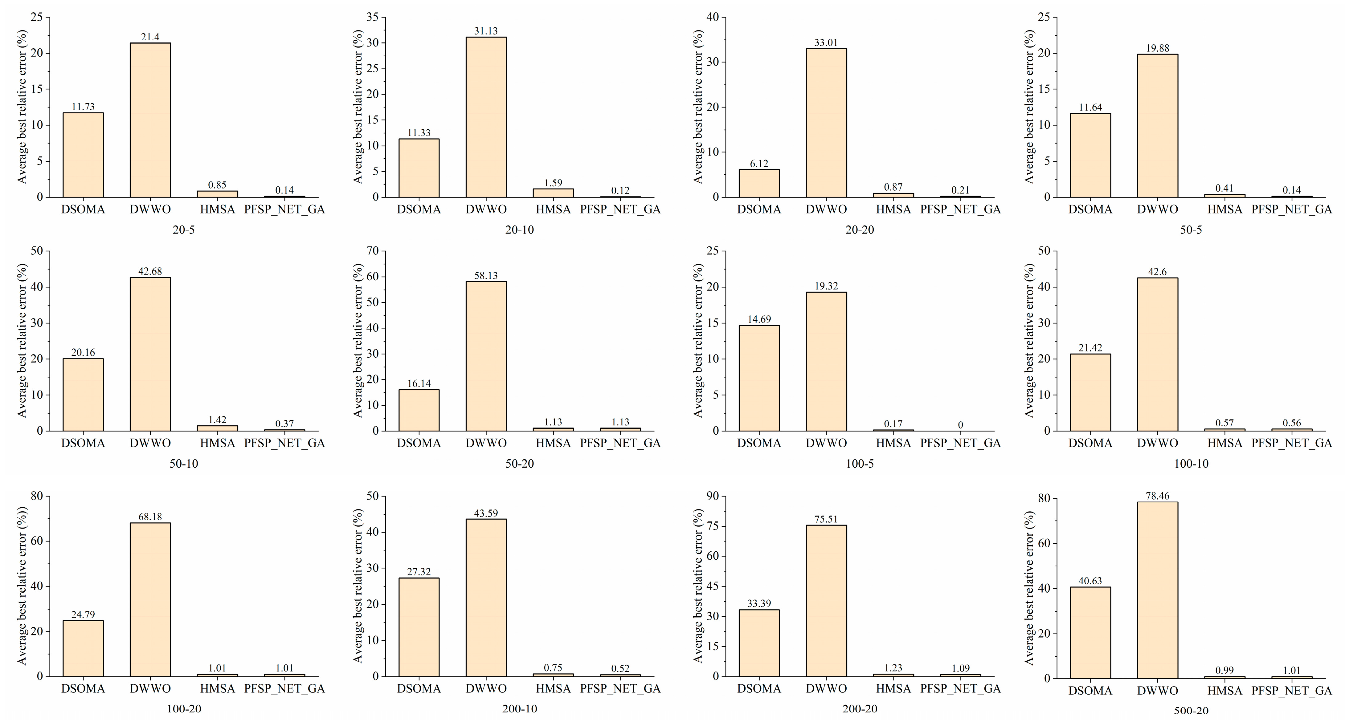 Mathematics 13 00545 g012