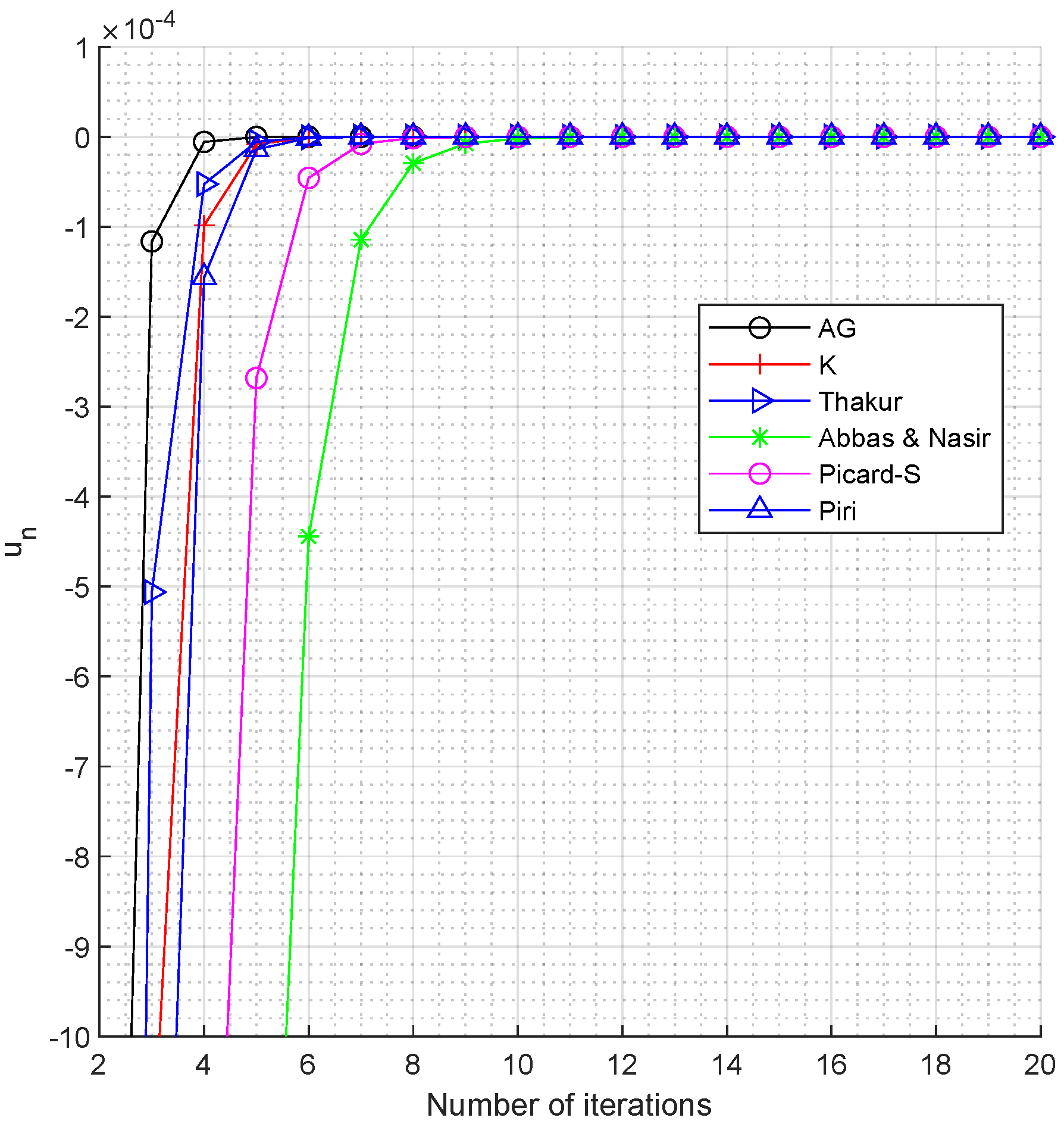 Mathematics 13 00550 g001