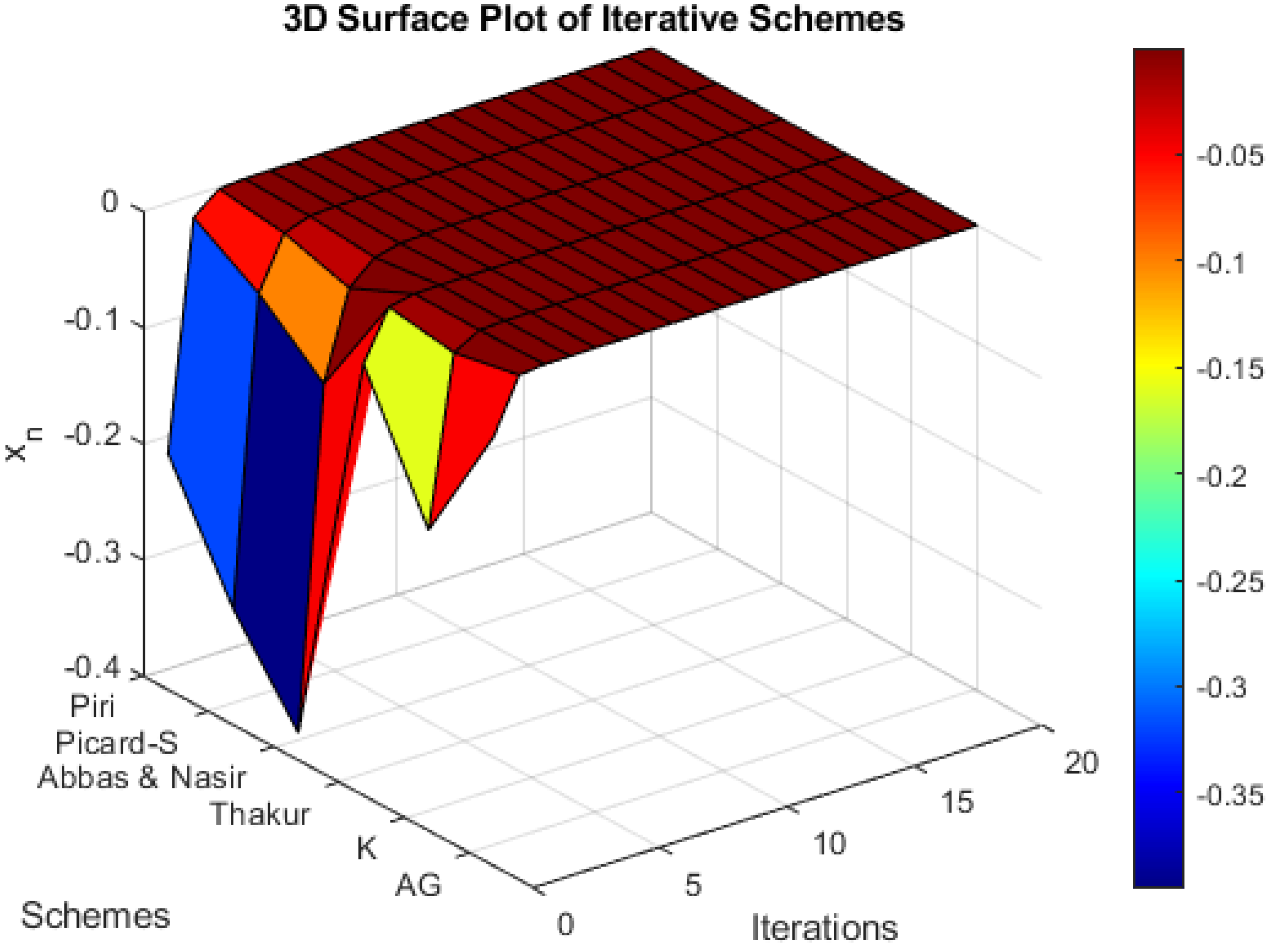 Mathematics 13 00550 g002