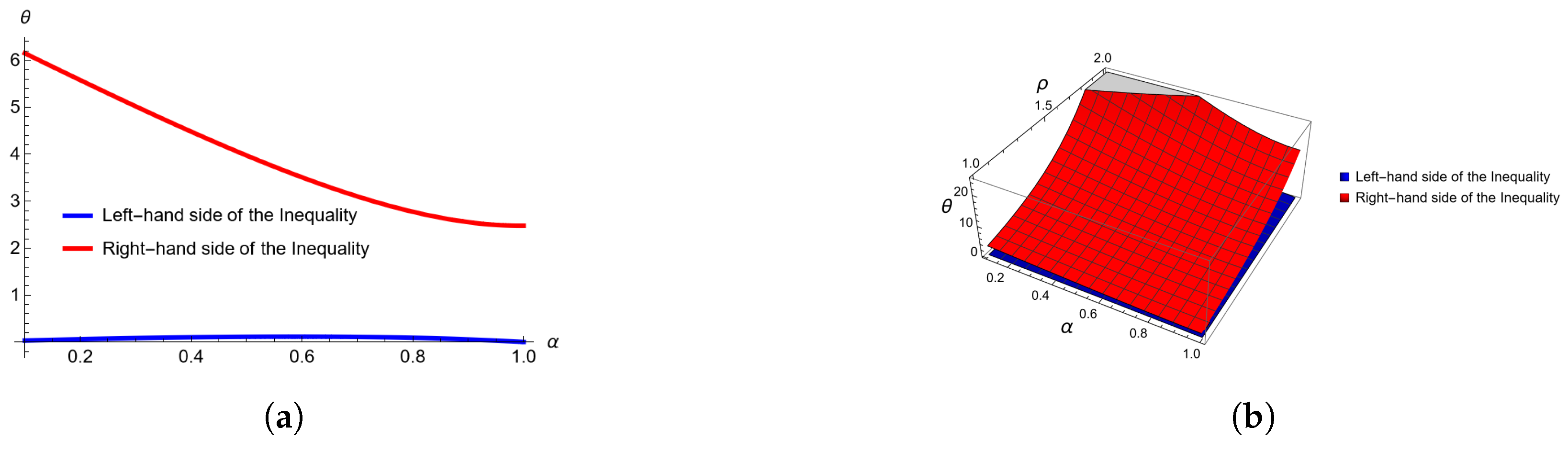 Mathematics 13 00551 g001