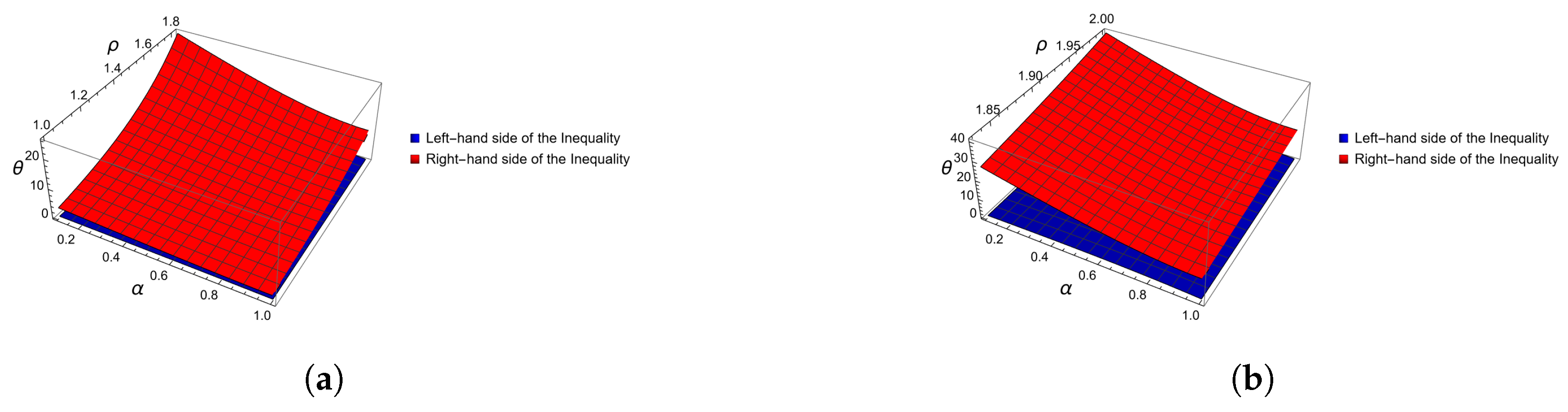 Mathematics 13 00551 g003