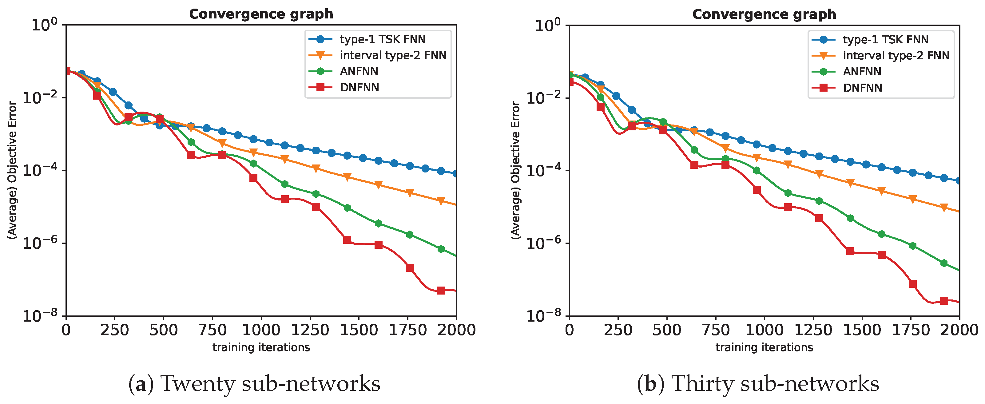 Mathematics 13 00552 g003