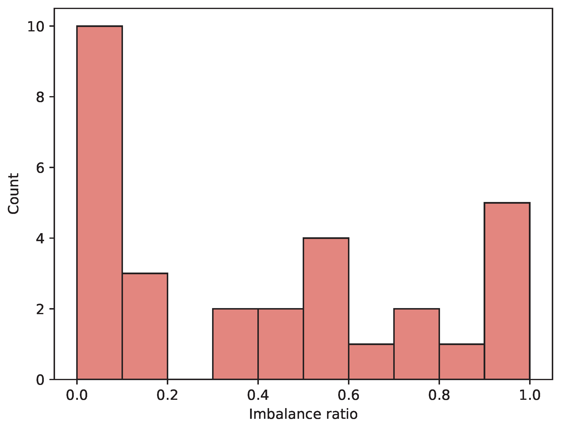 Mathematics 13 00555 g006
