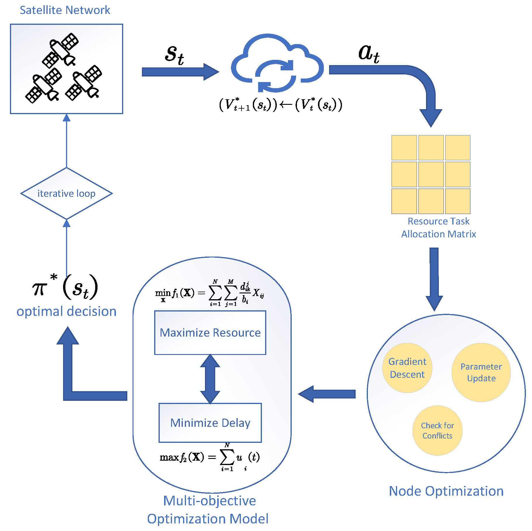 Mathematics 13 00561 g001