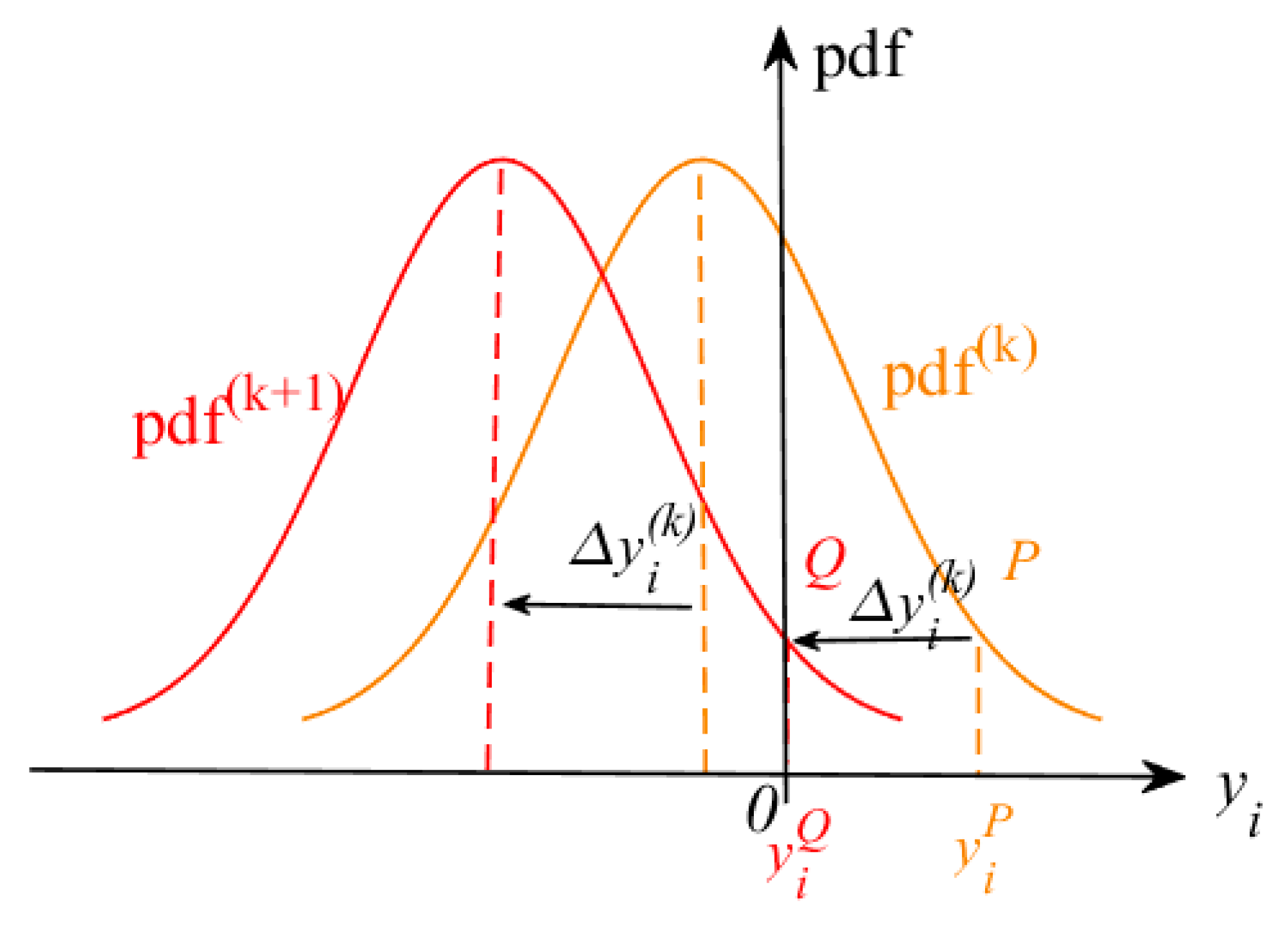 Mathematics 13 00567 g003