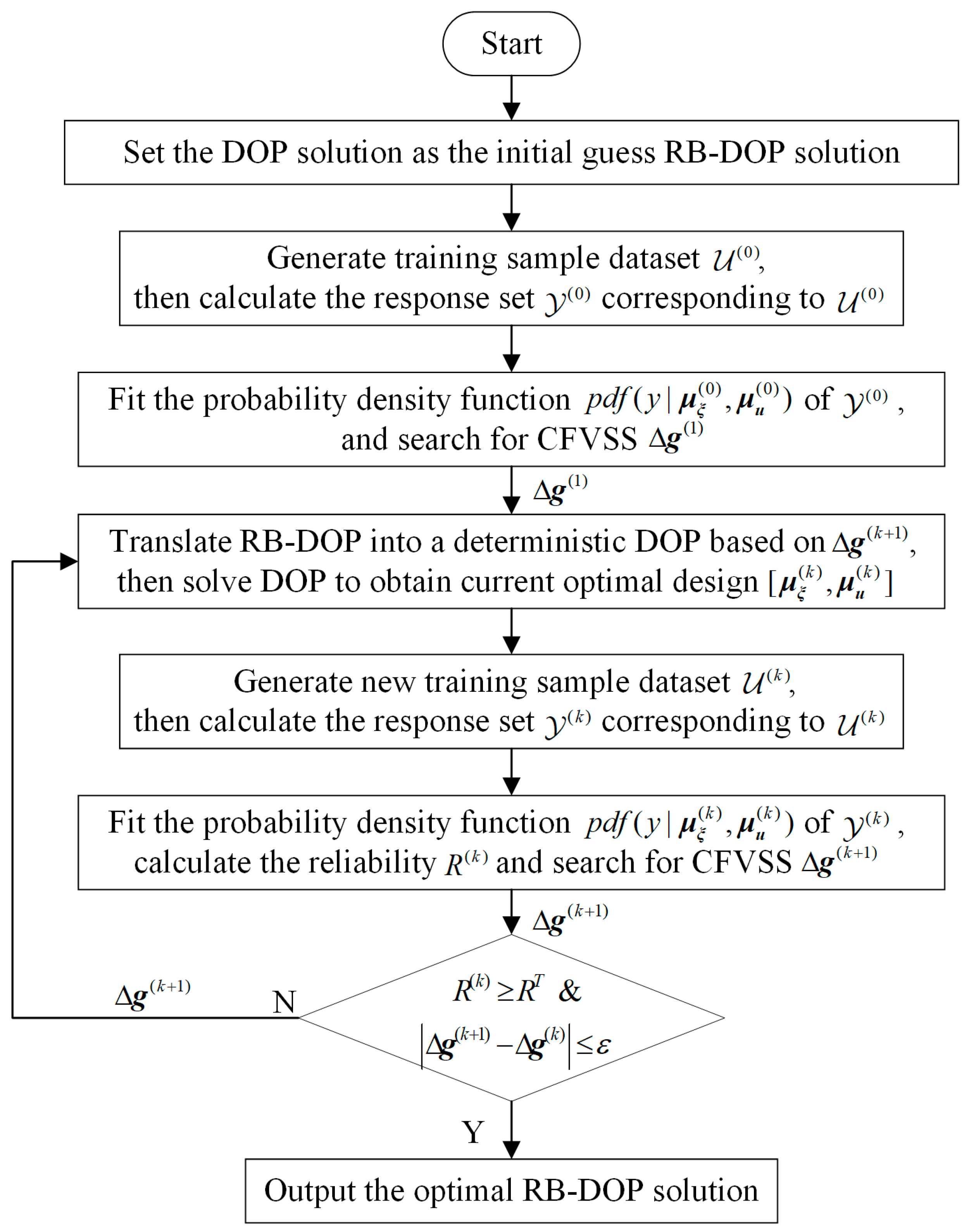 Mathematics 13 00567 g004