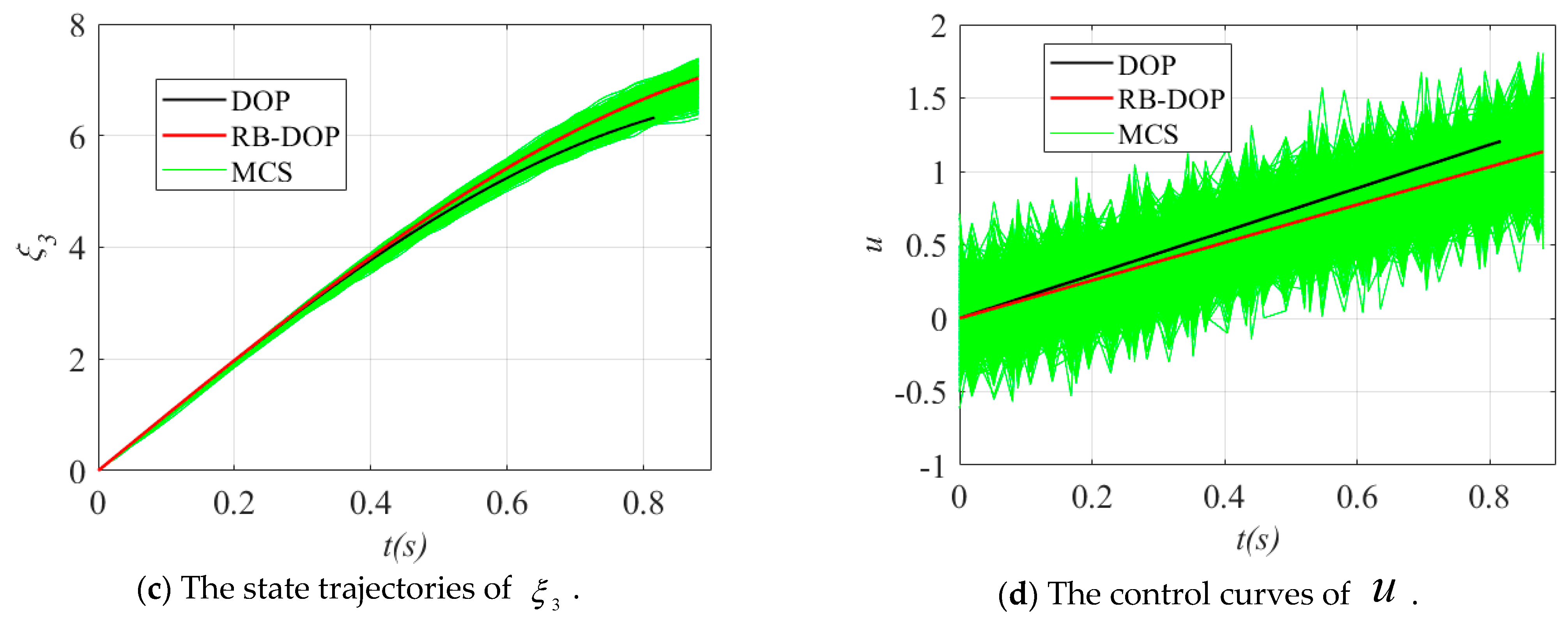 Mathematics 13 00567 g008b