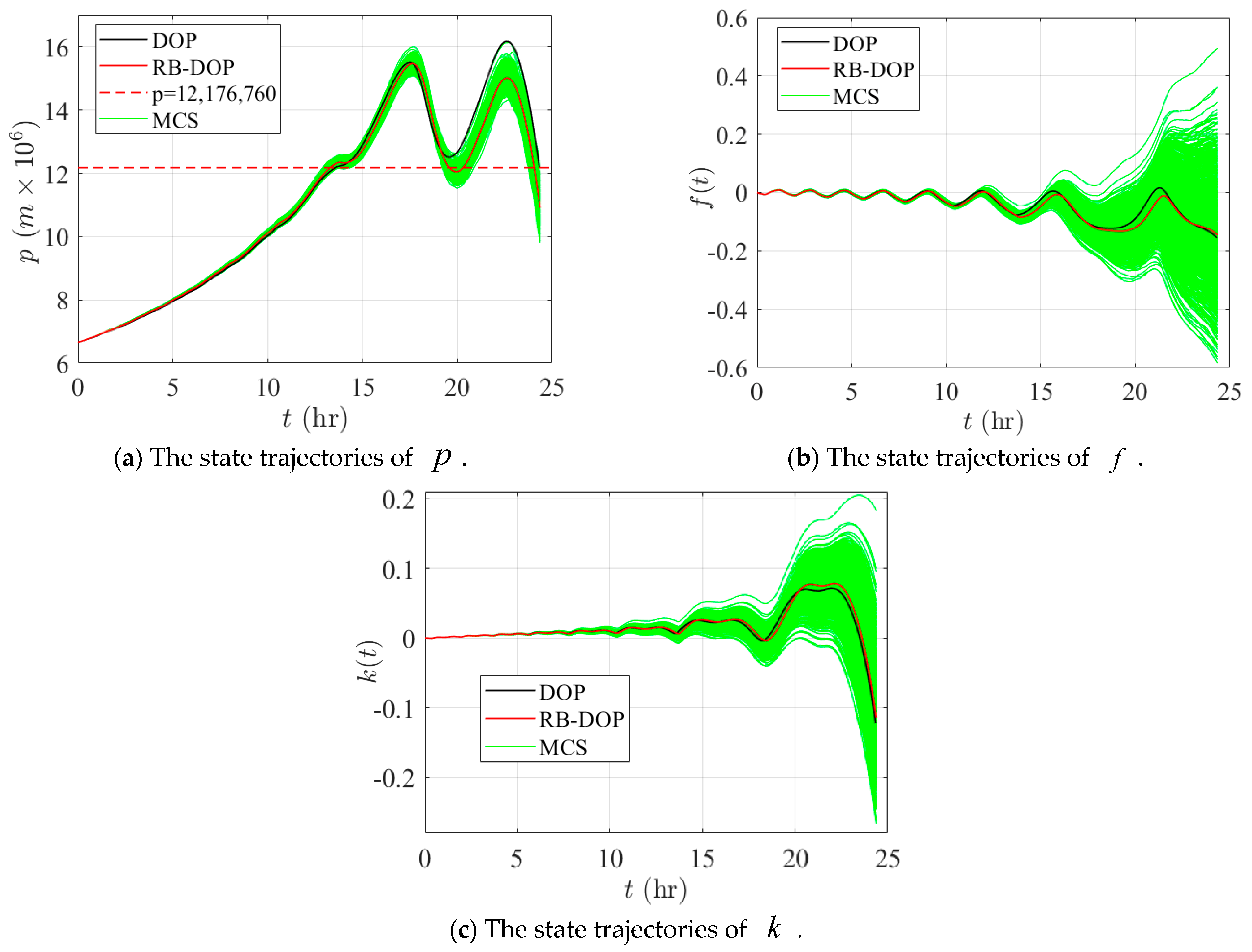 Mathematics 13 00567 g011