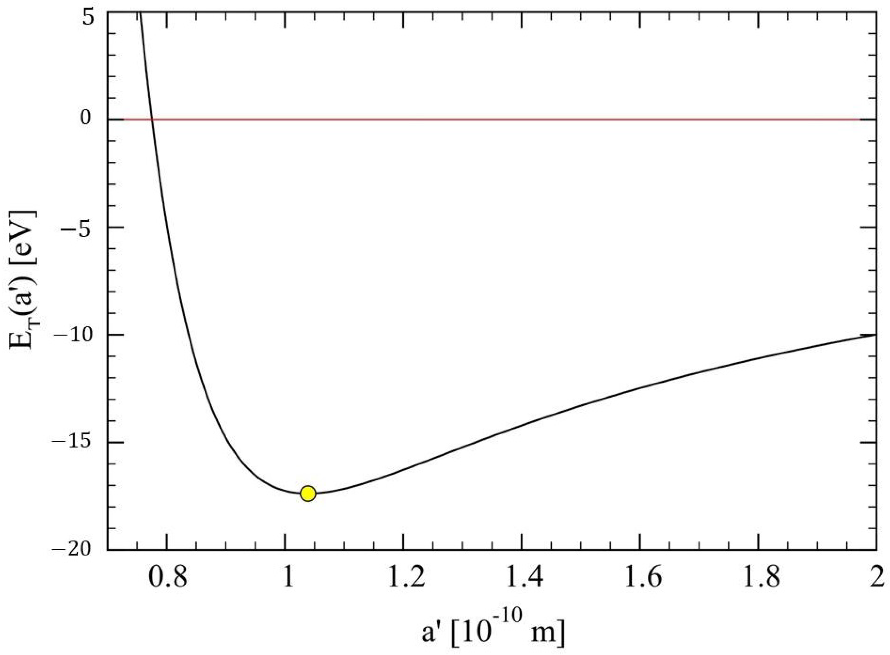 Mathematics 13 00570 g002