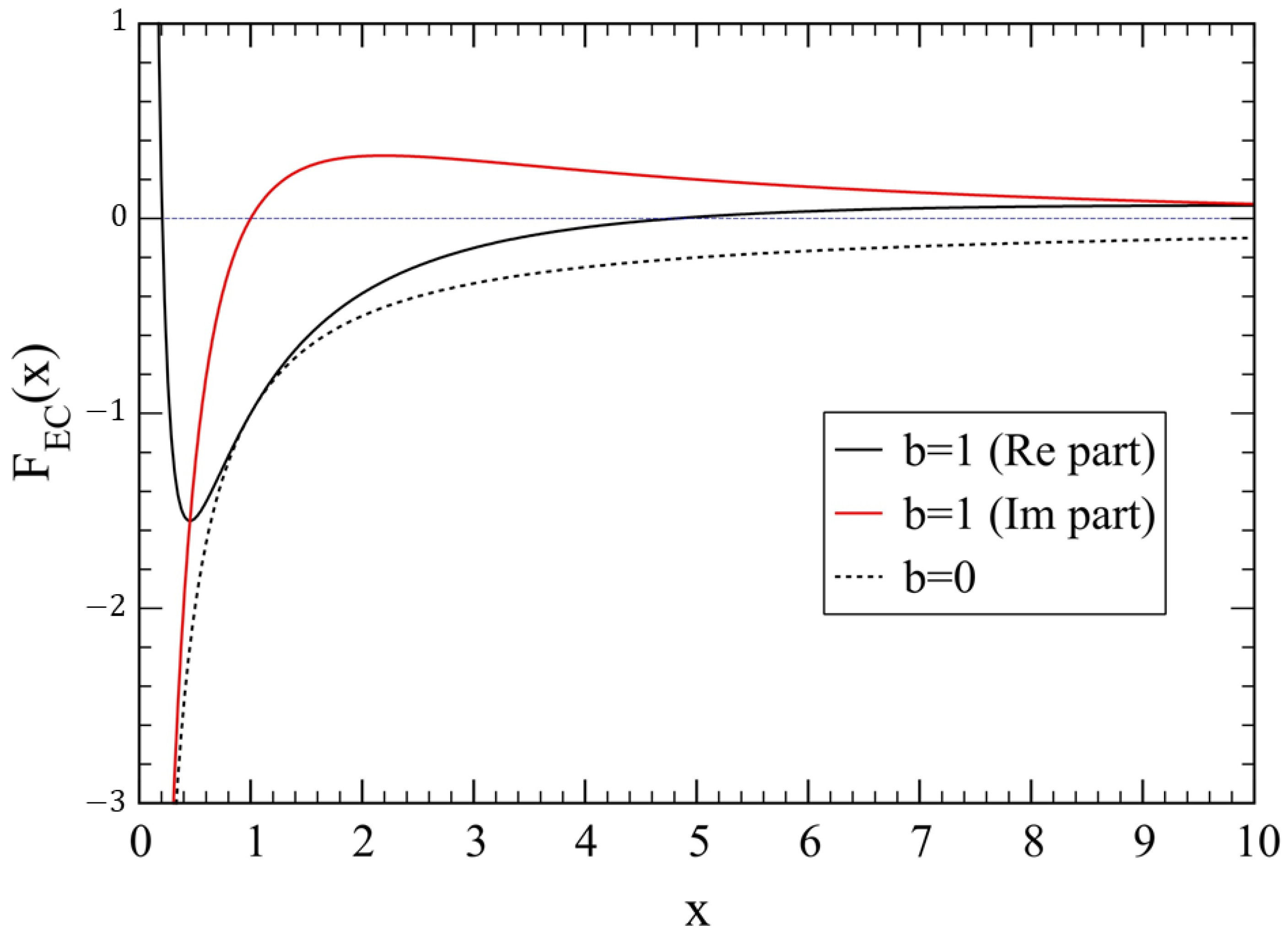 Mathematics 13 00570 g004