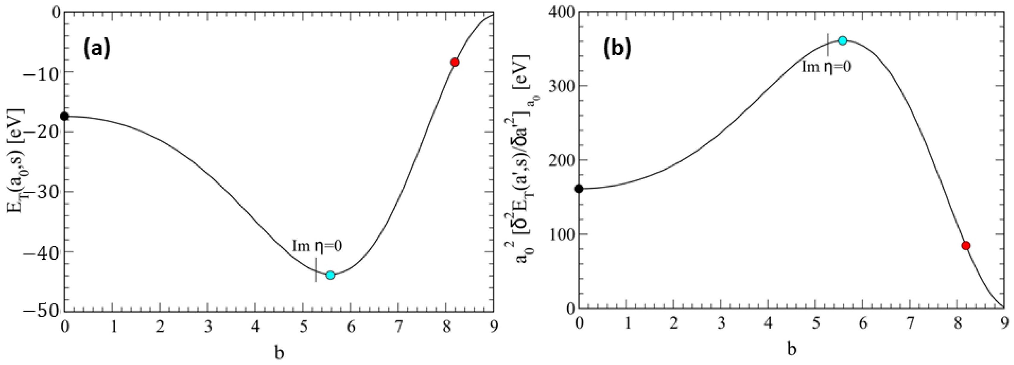Mathematics 13 00570 g006
