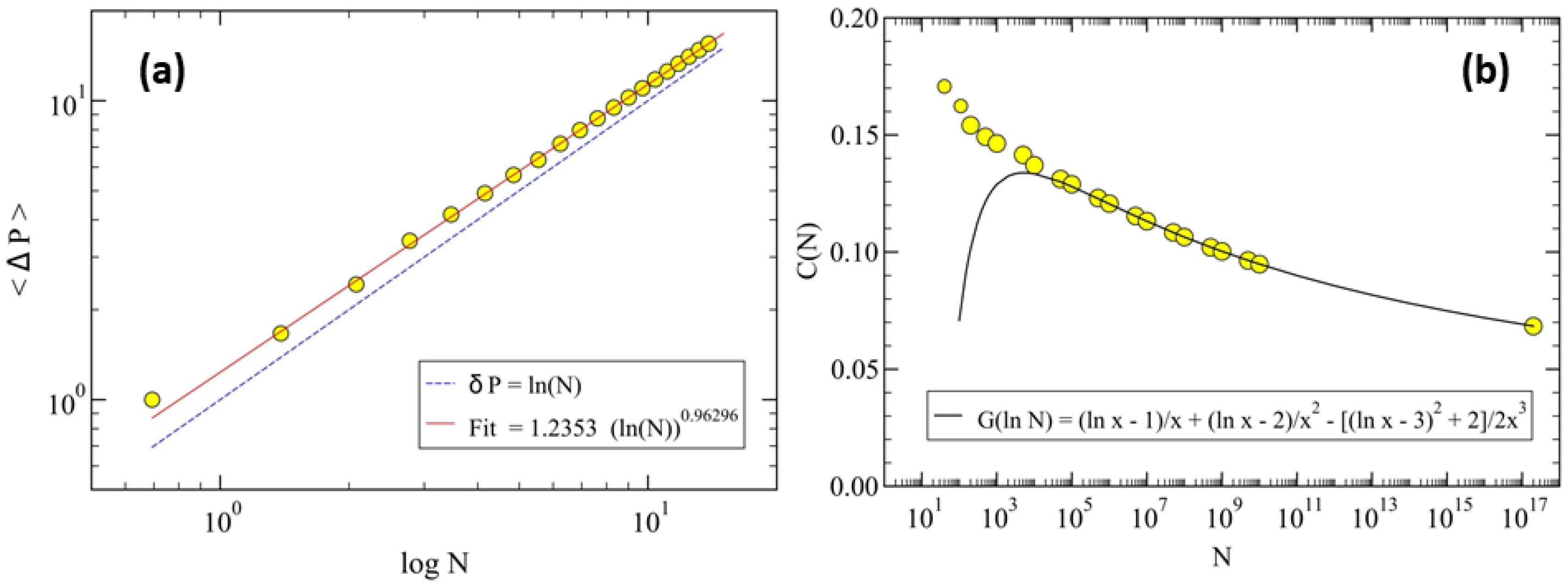 Mathematics 13 00570 g0a1