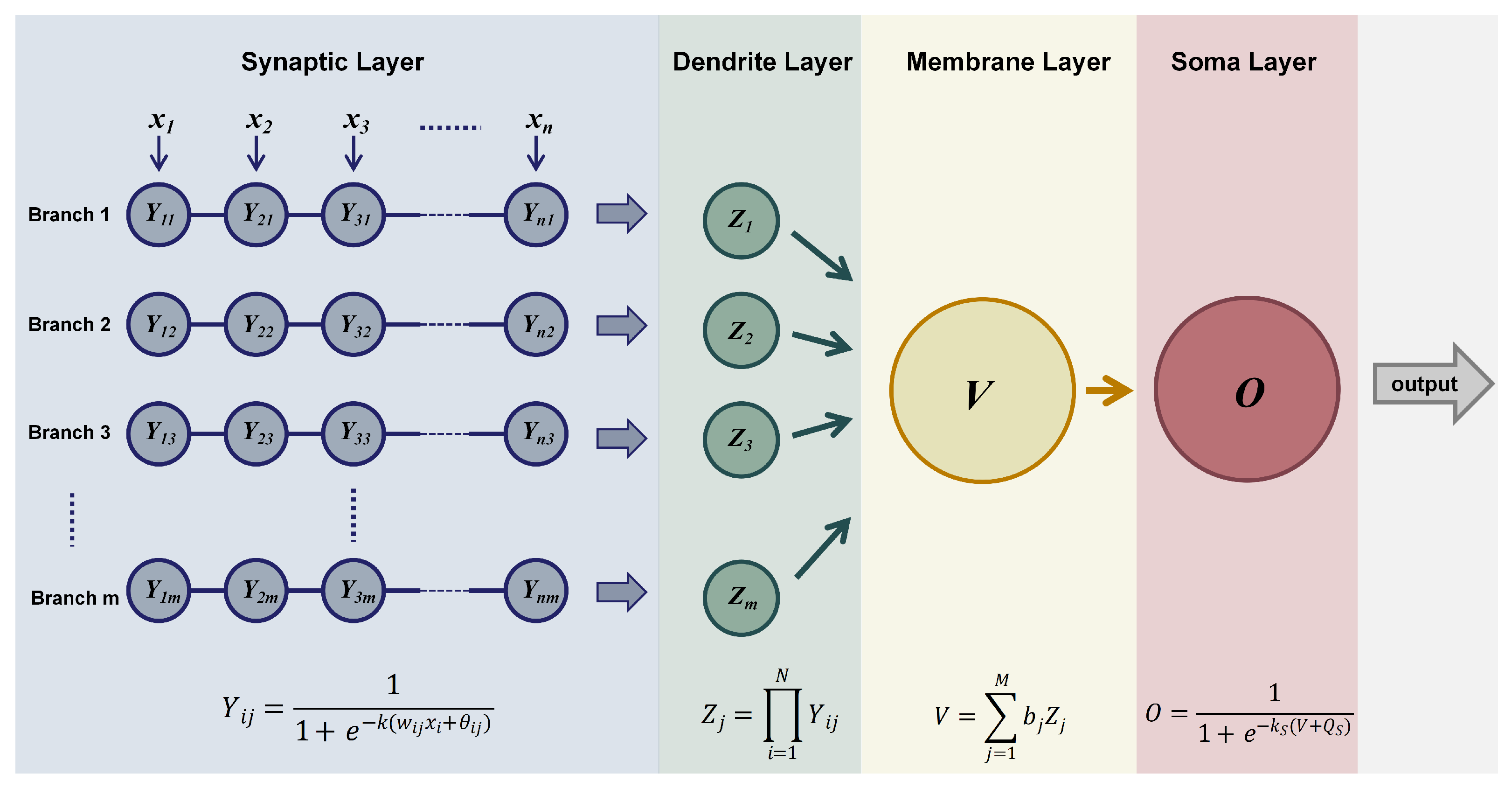 Mathematics 13 00575 g001