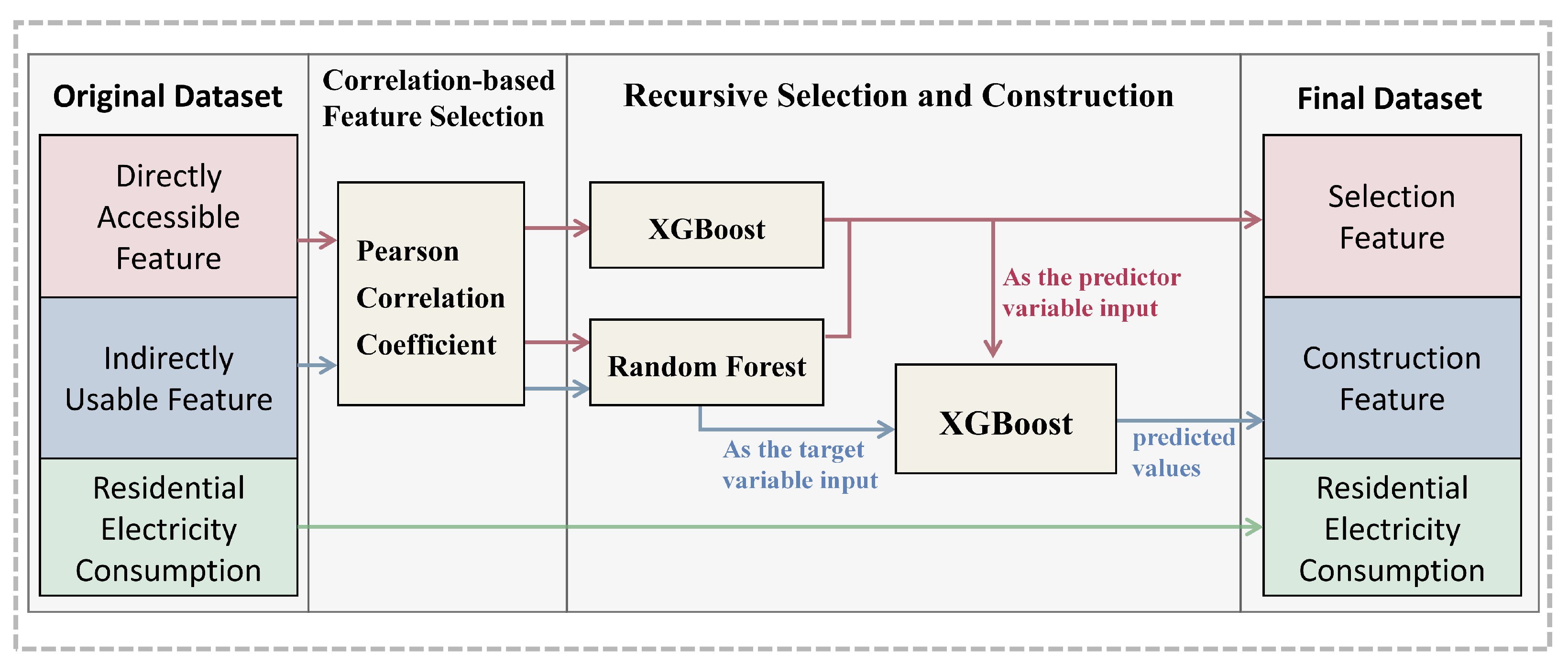 Mathematics 13 00575 g003