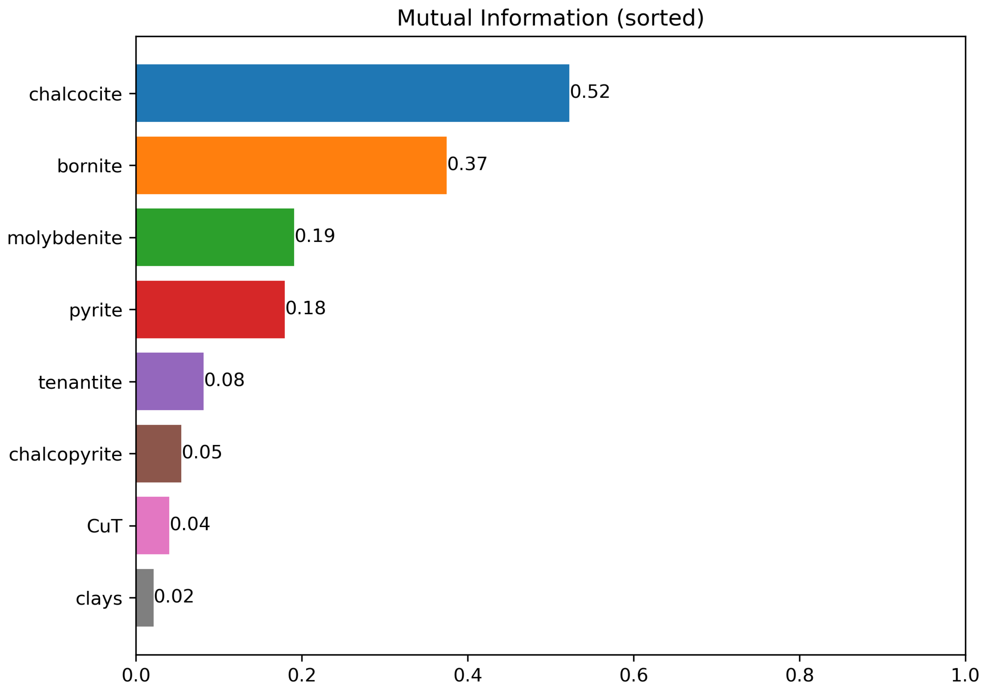 Mathematics 13 00576 g008