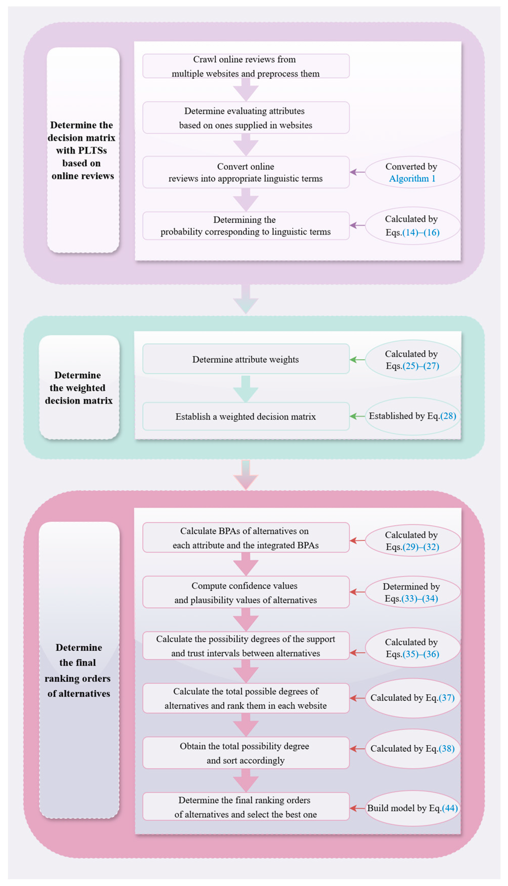 Mathematics 13 00583 g003