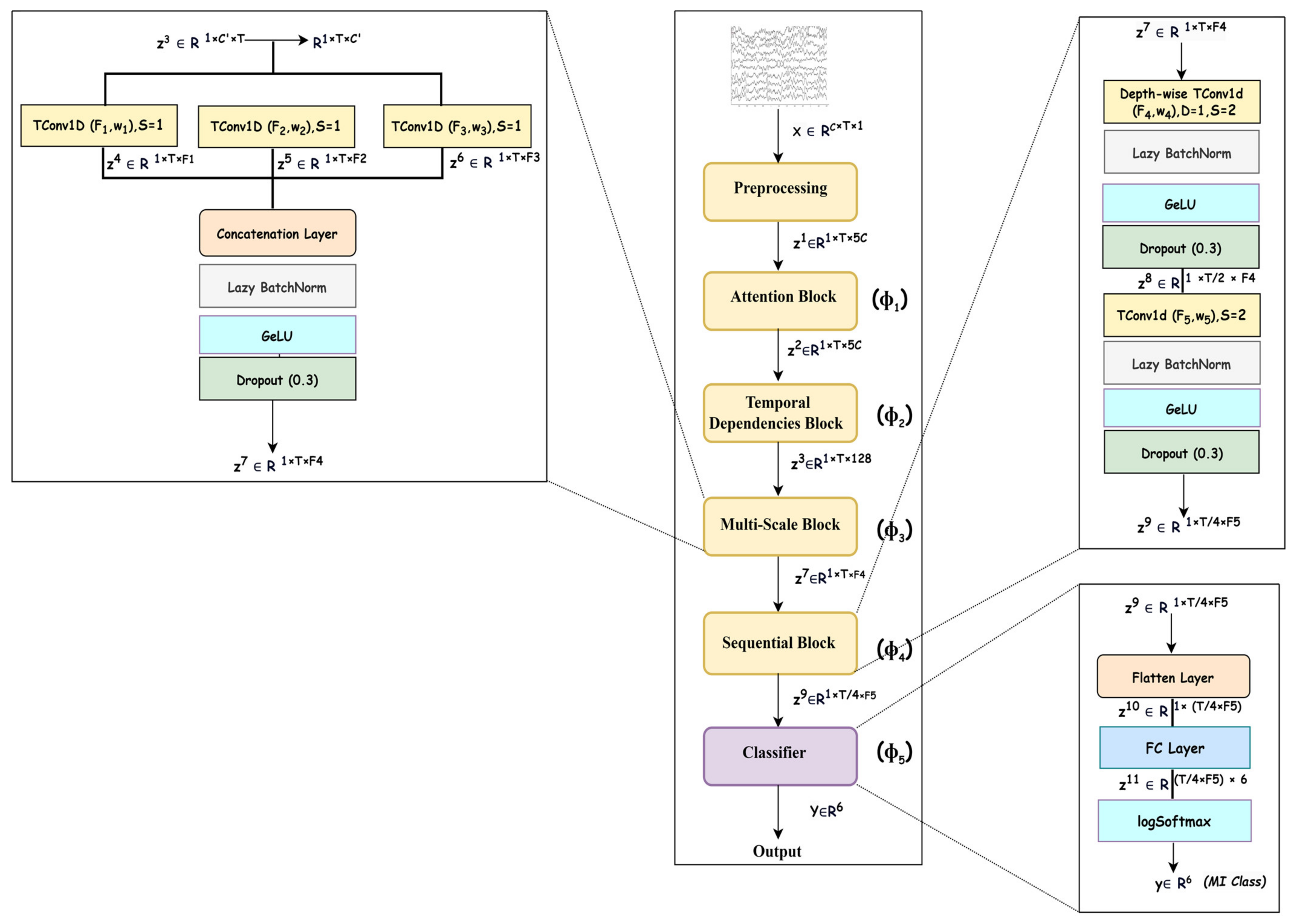 Mathematics 13 00585 g002