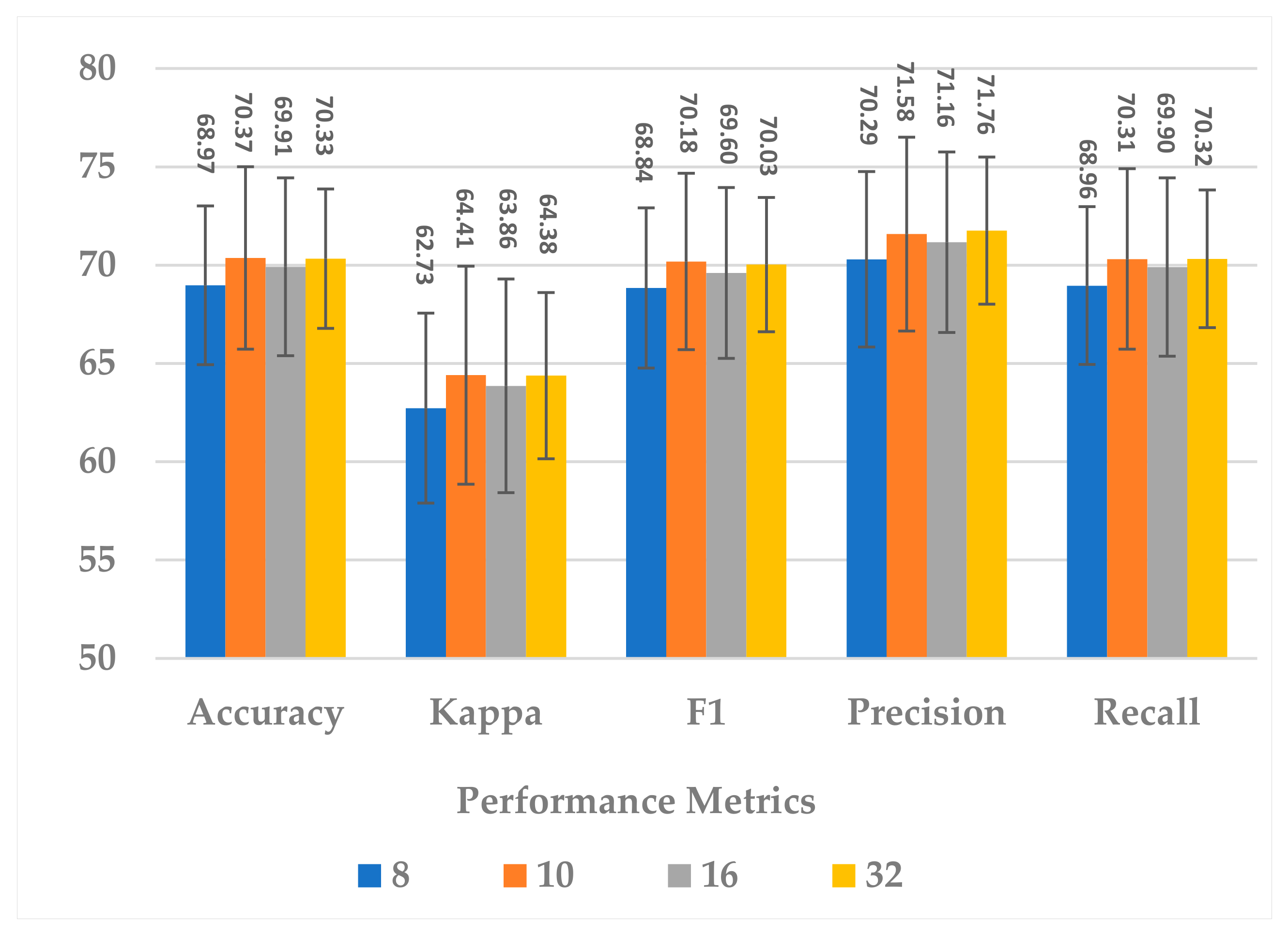 Mathematics 13 00585 g007