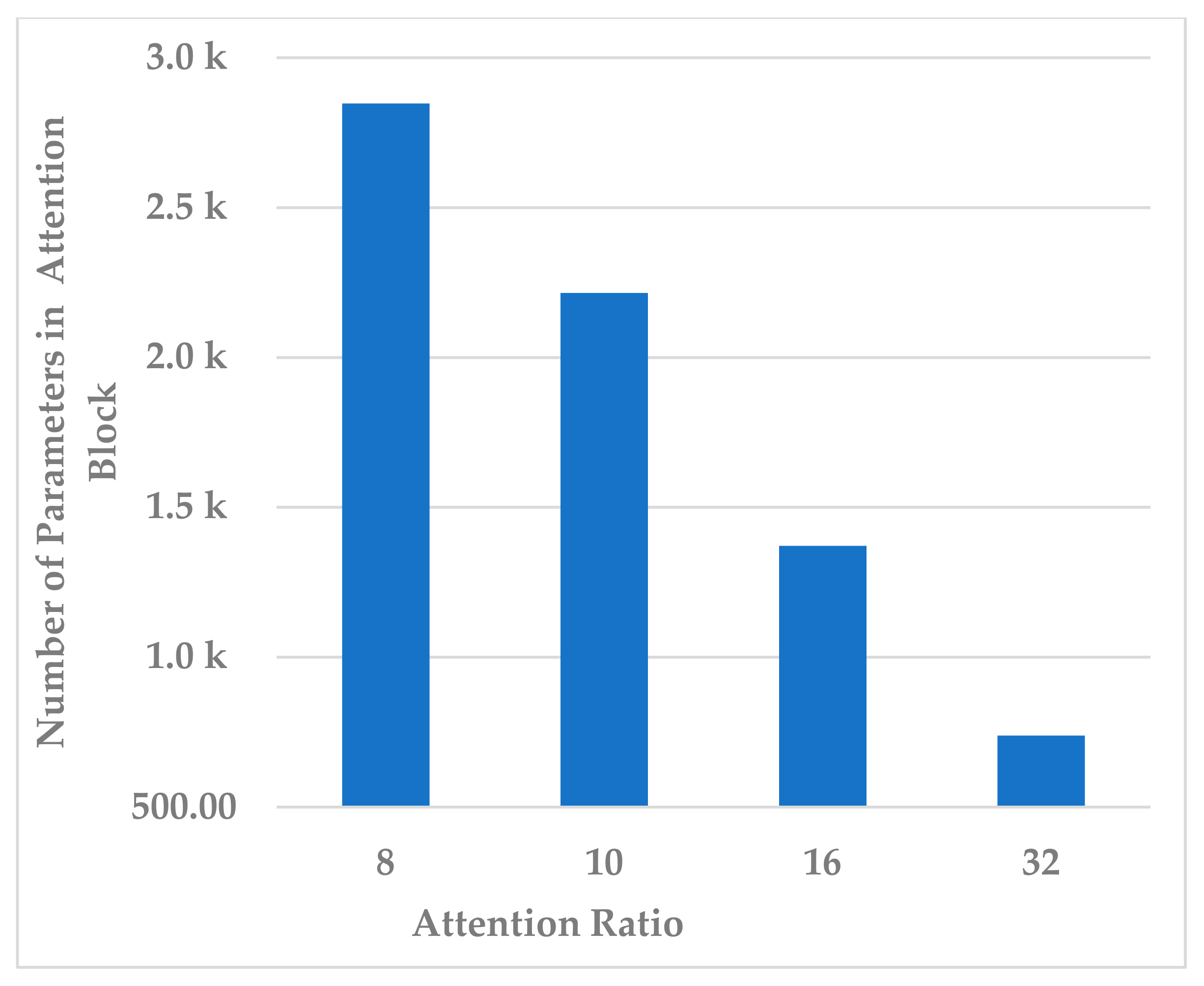 Mathematics 13 00585 g008
