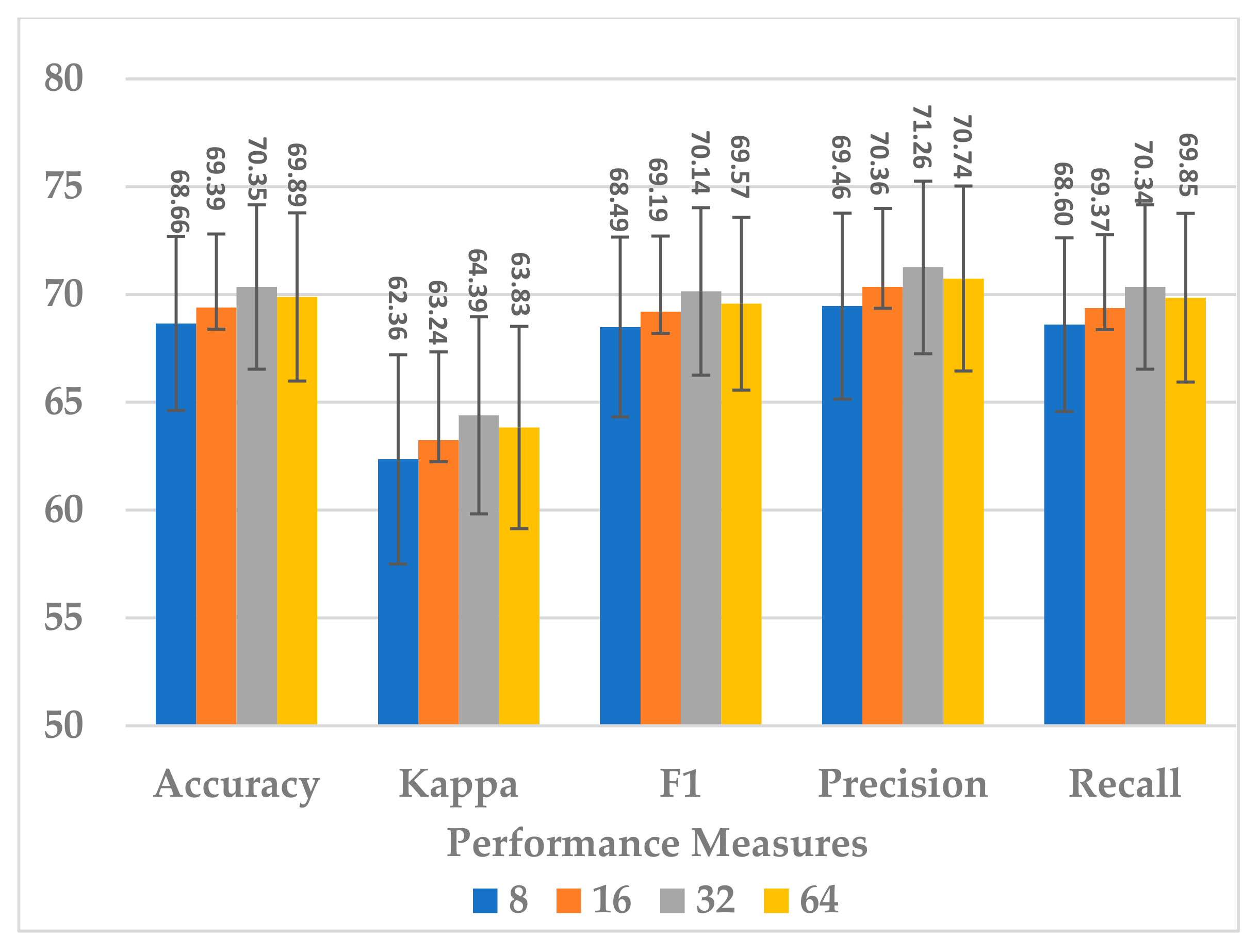 Mathematics 13 00585 g017