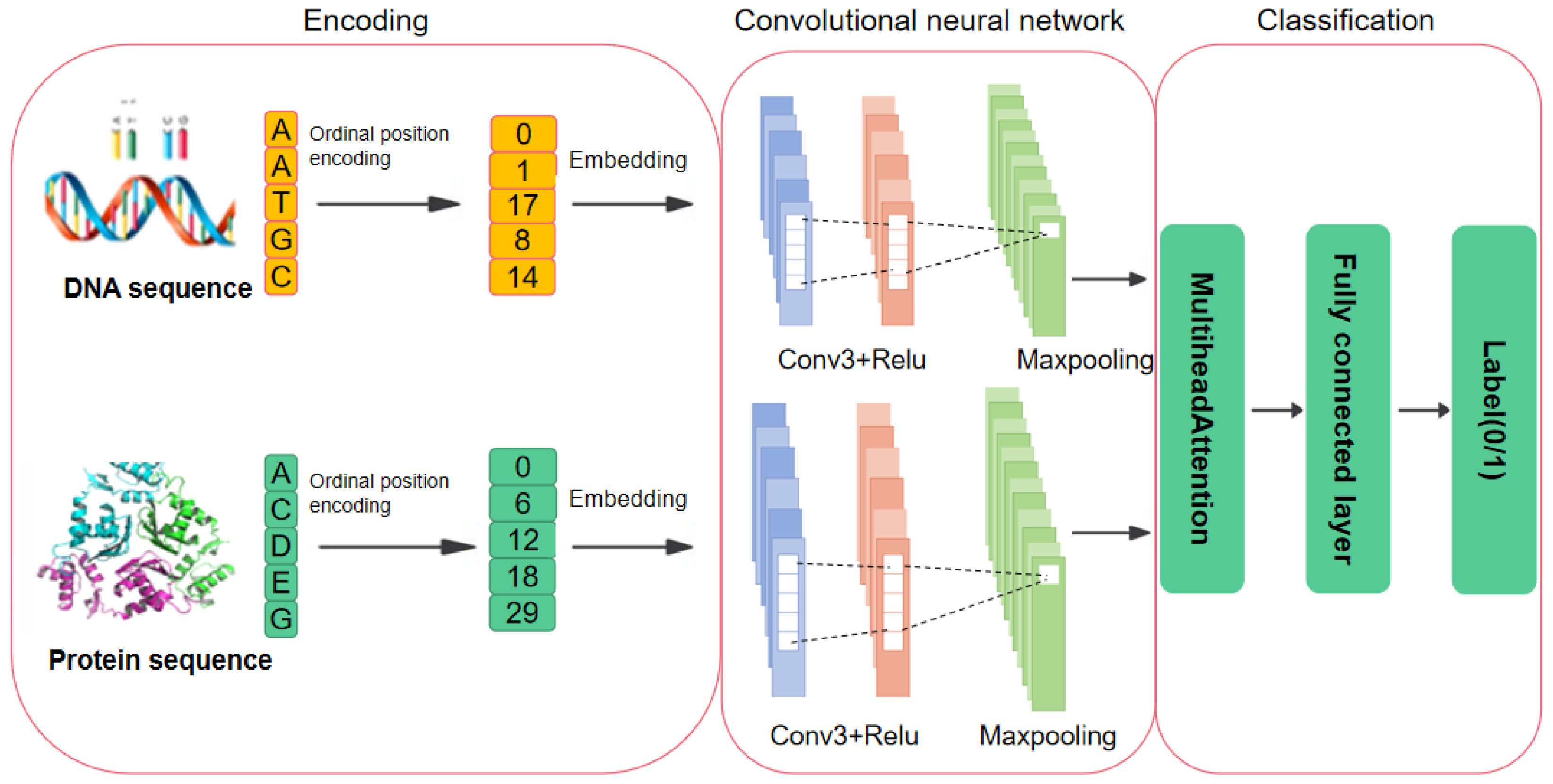 Mathematics 13 00589 g002