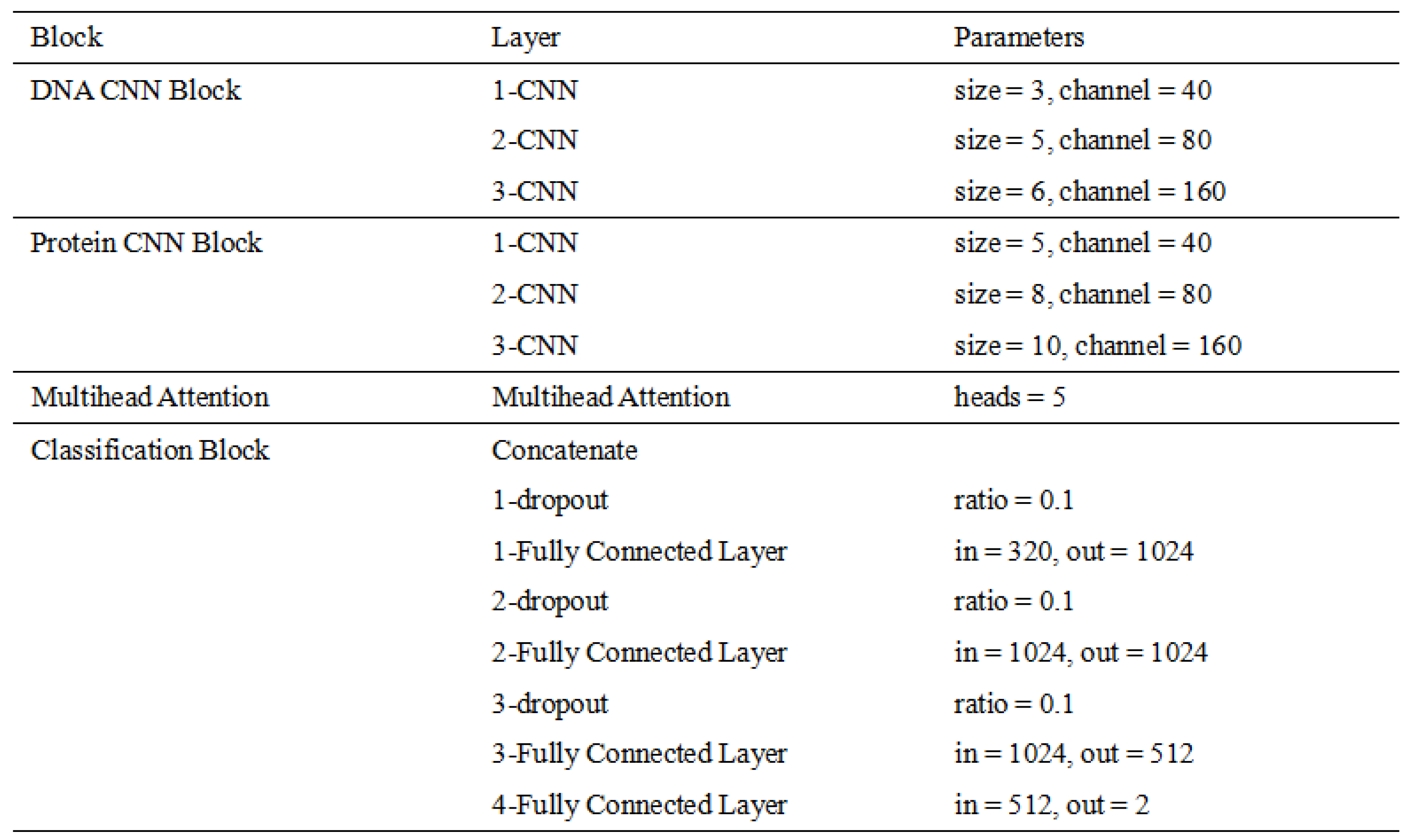 Mathematics 13 00589 g003
