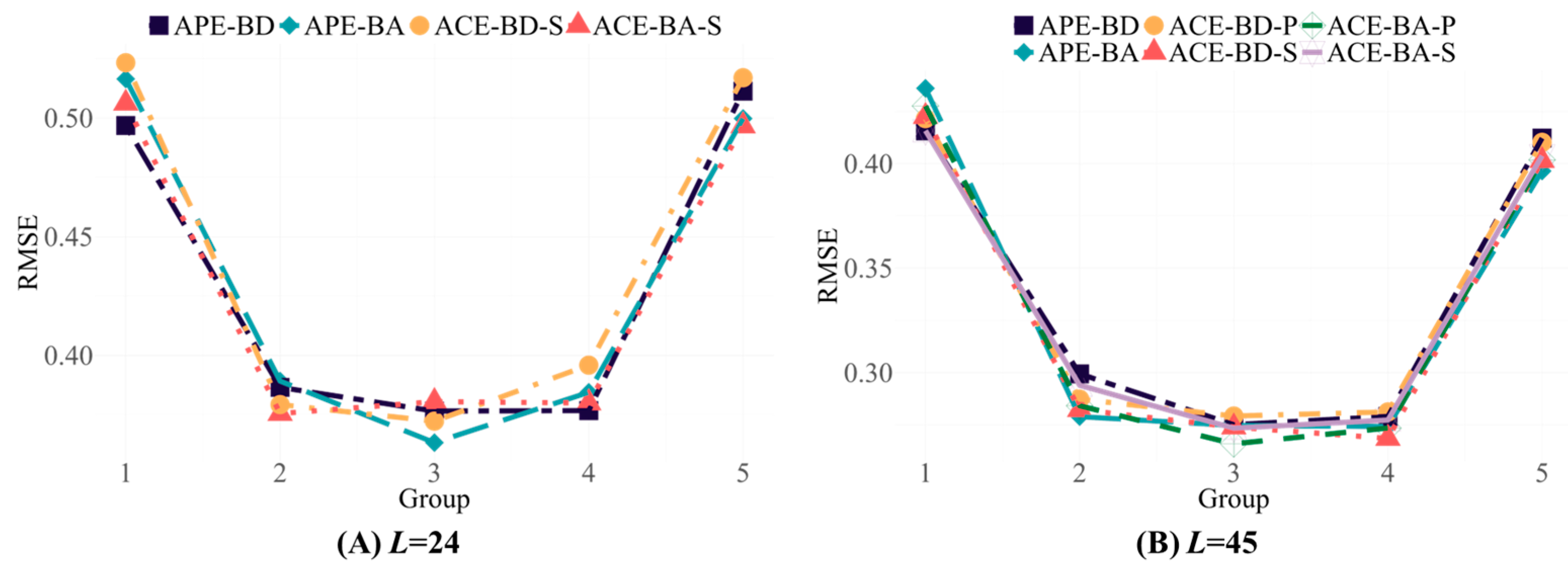 Mathematics 13 00594 g003