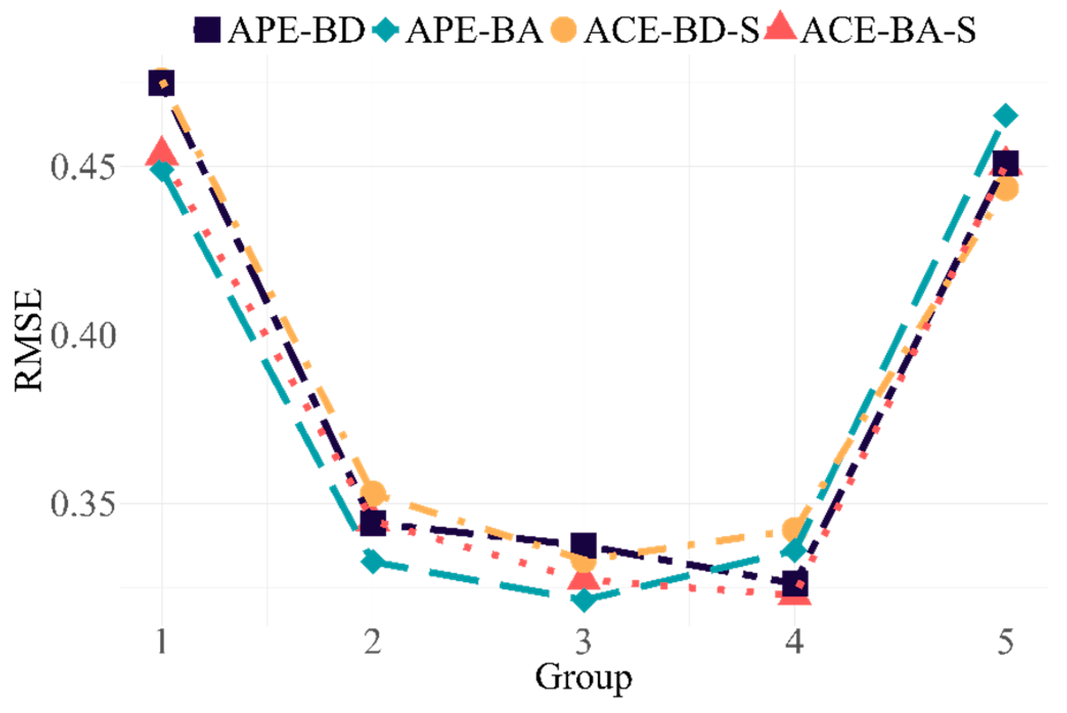 Mathematics 13 00594 g004