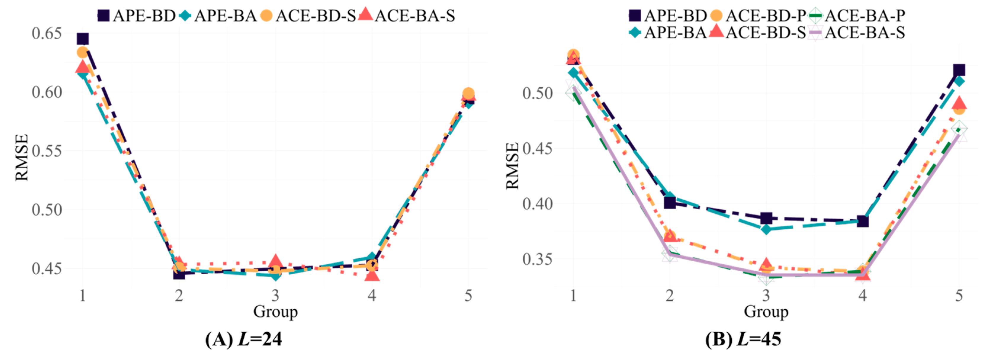 Mathematics 13 00594 g005