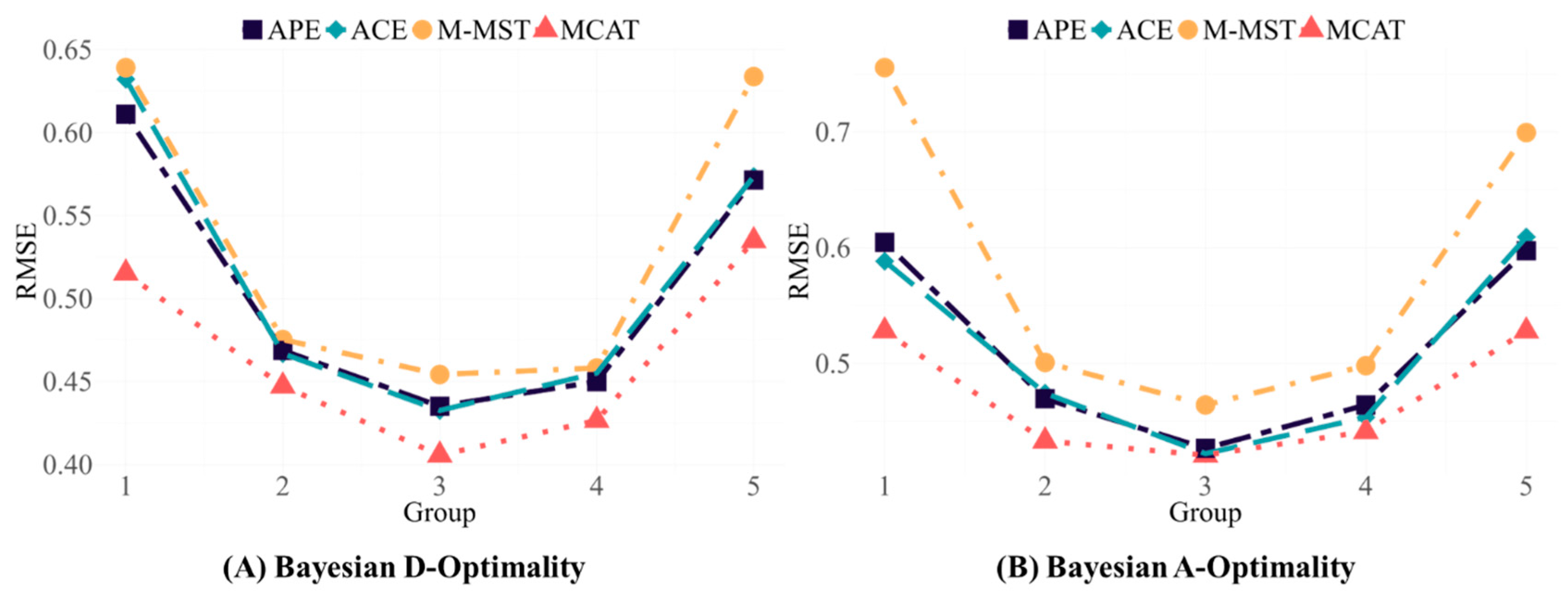Mathematics 13 00594 g006