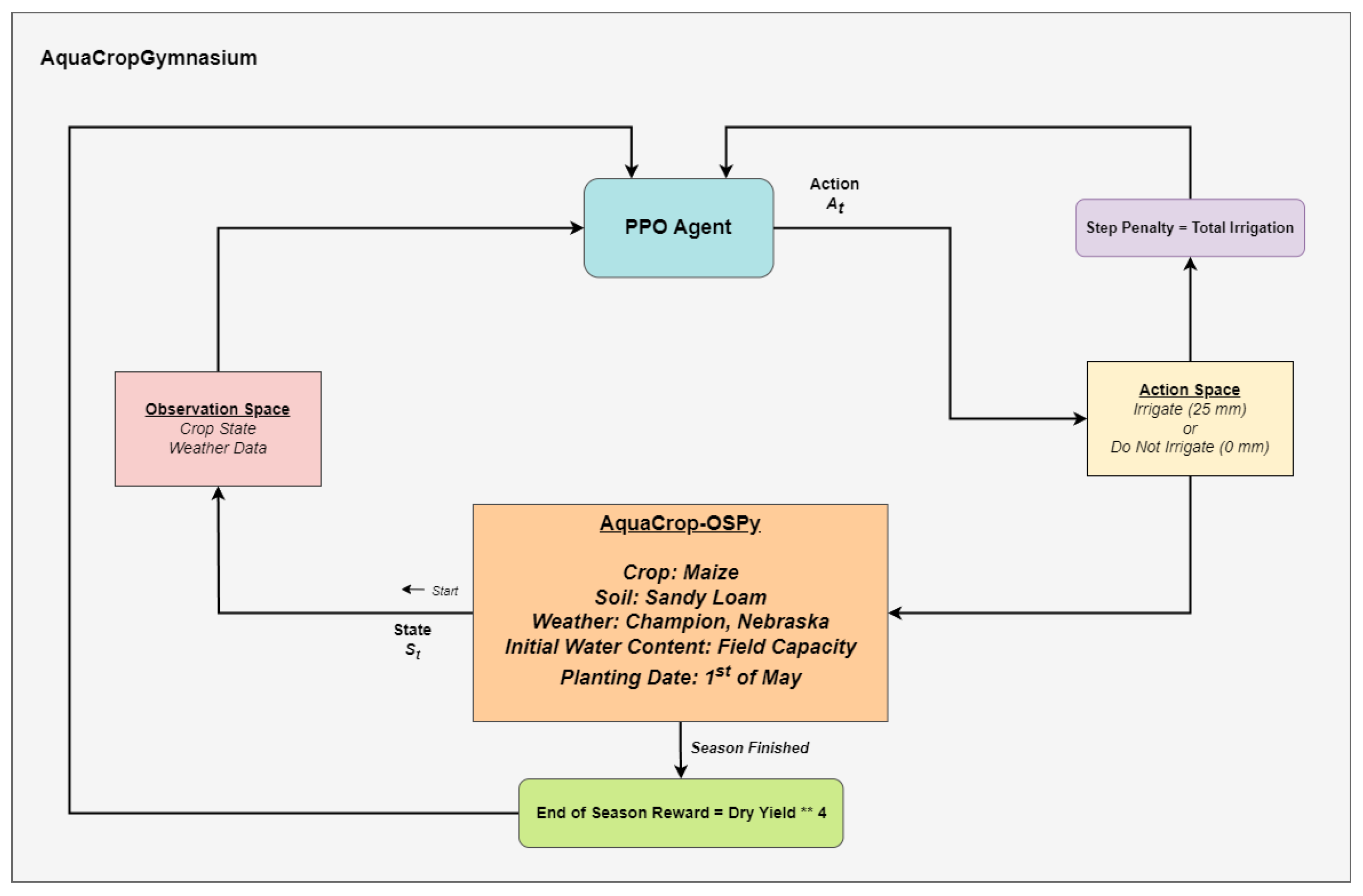 Mathematics 13 00595 g001