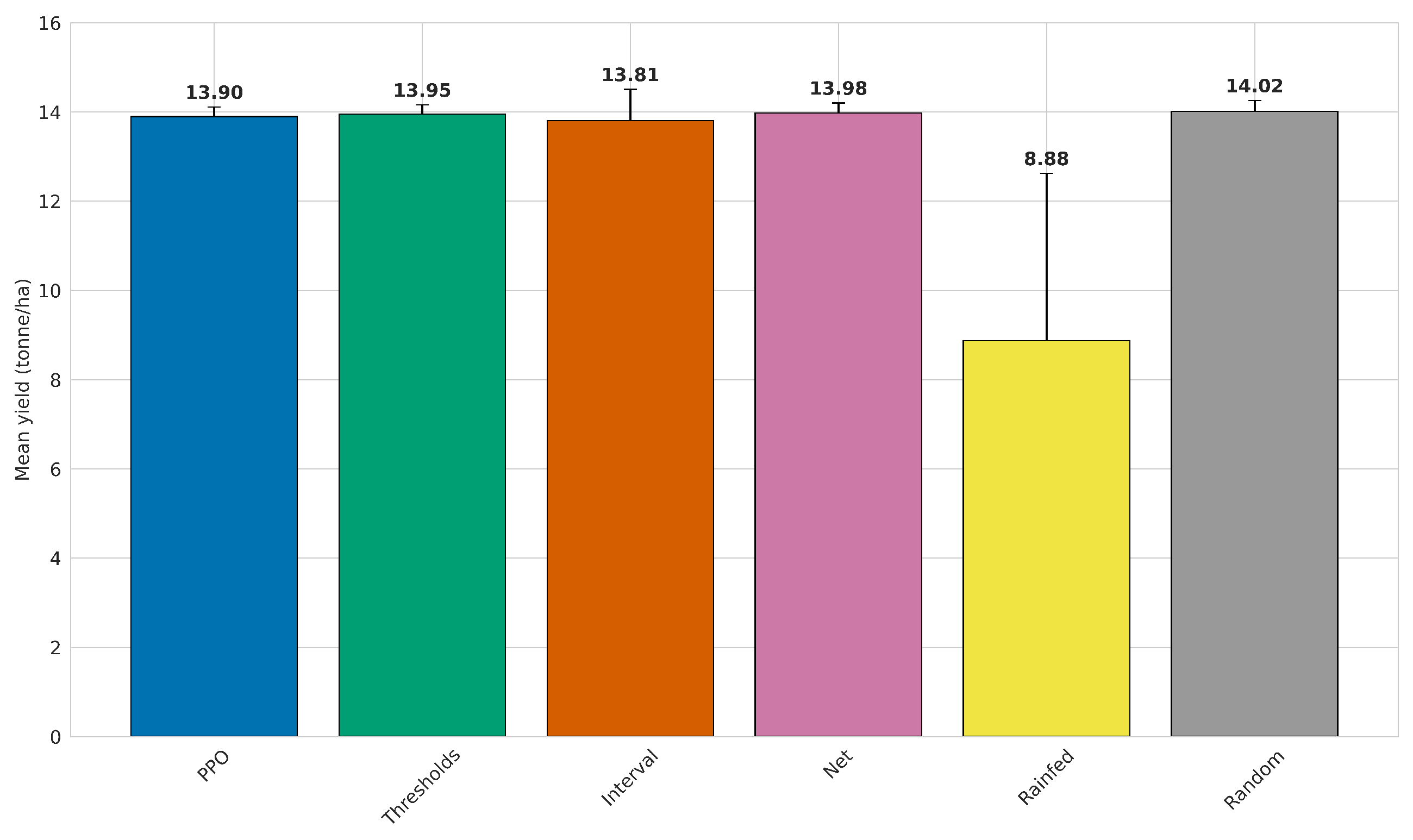 Mathematics 13 00595 g003