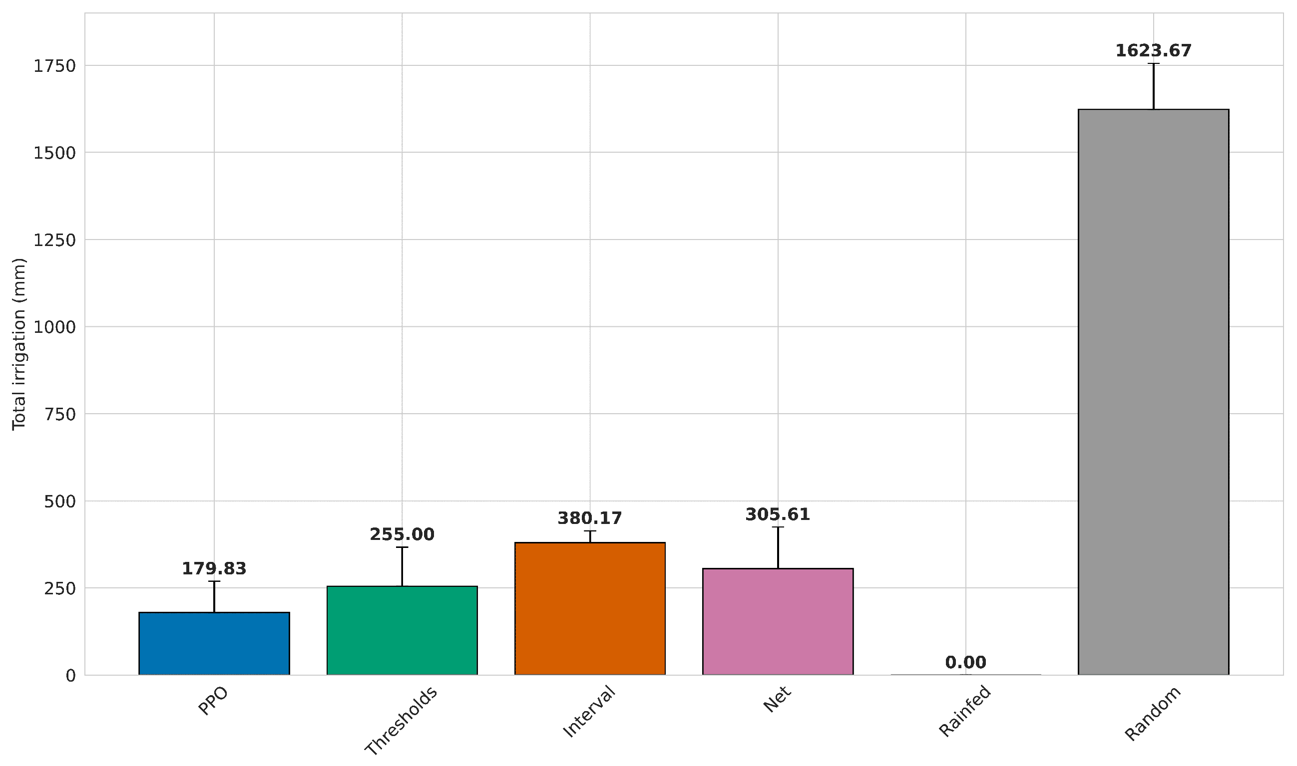Mathematics 13 00595 g004
