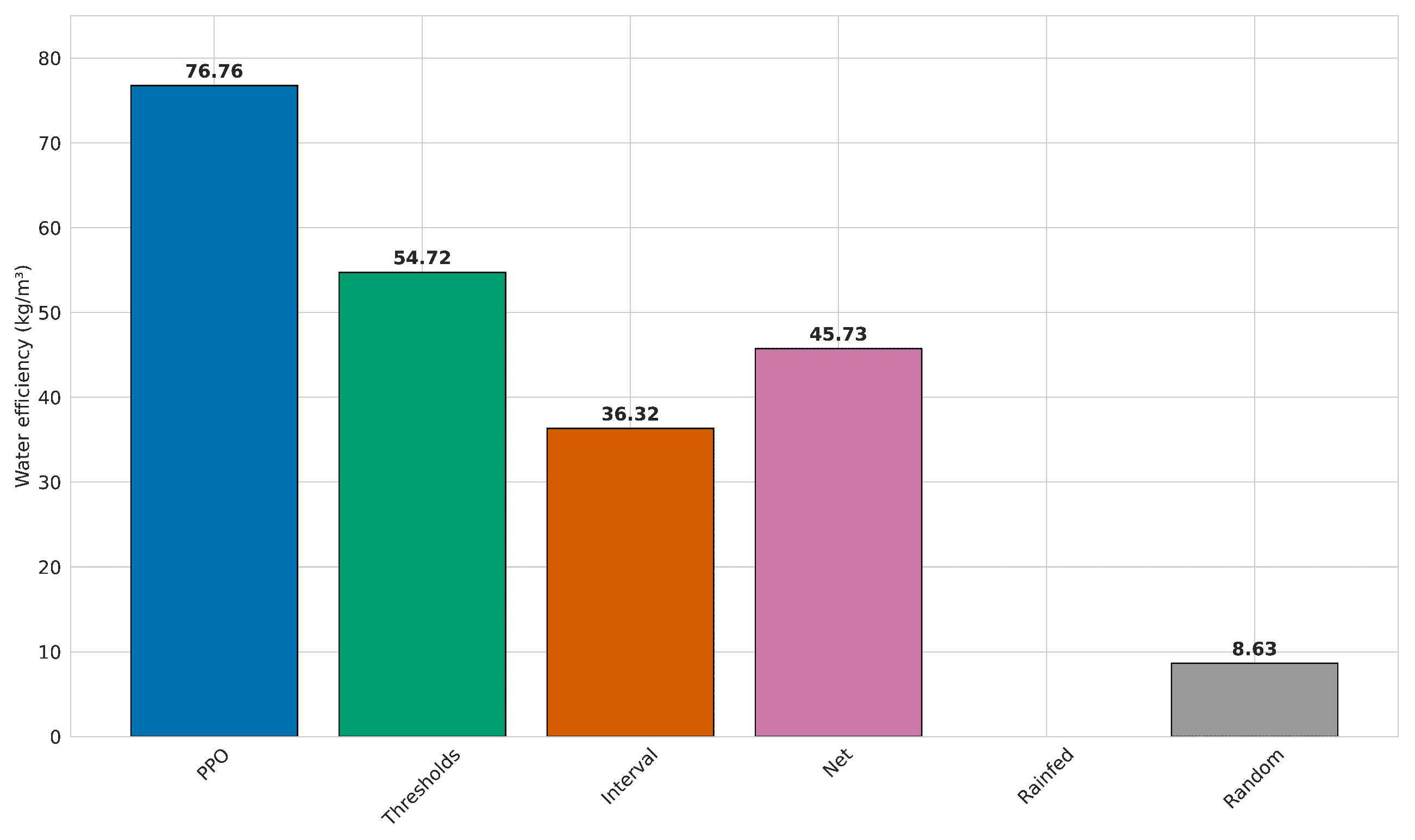 Mathematics 13 00595 g005