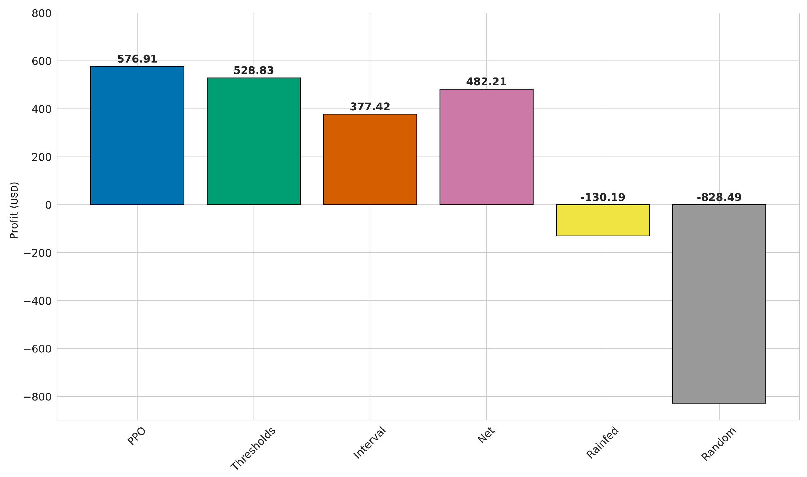 Mathematics 13 00595 g006