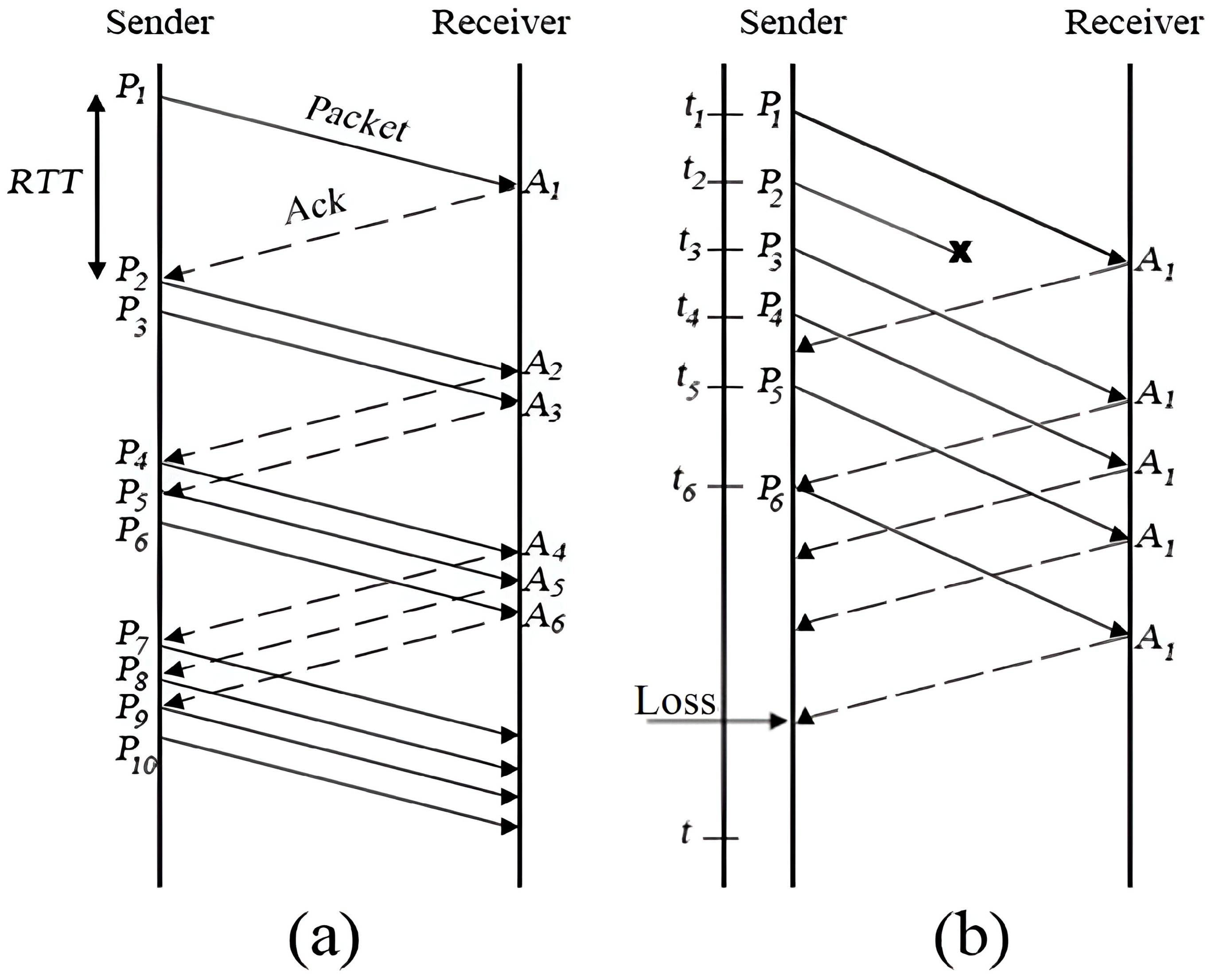 Intelligent Congestion Control in Wireless Sensor Networks (WSN) Based ...