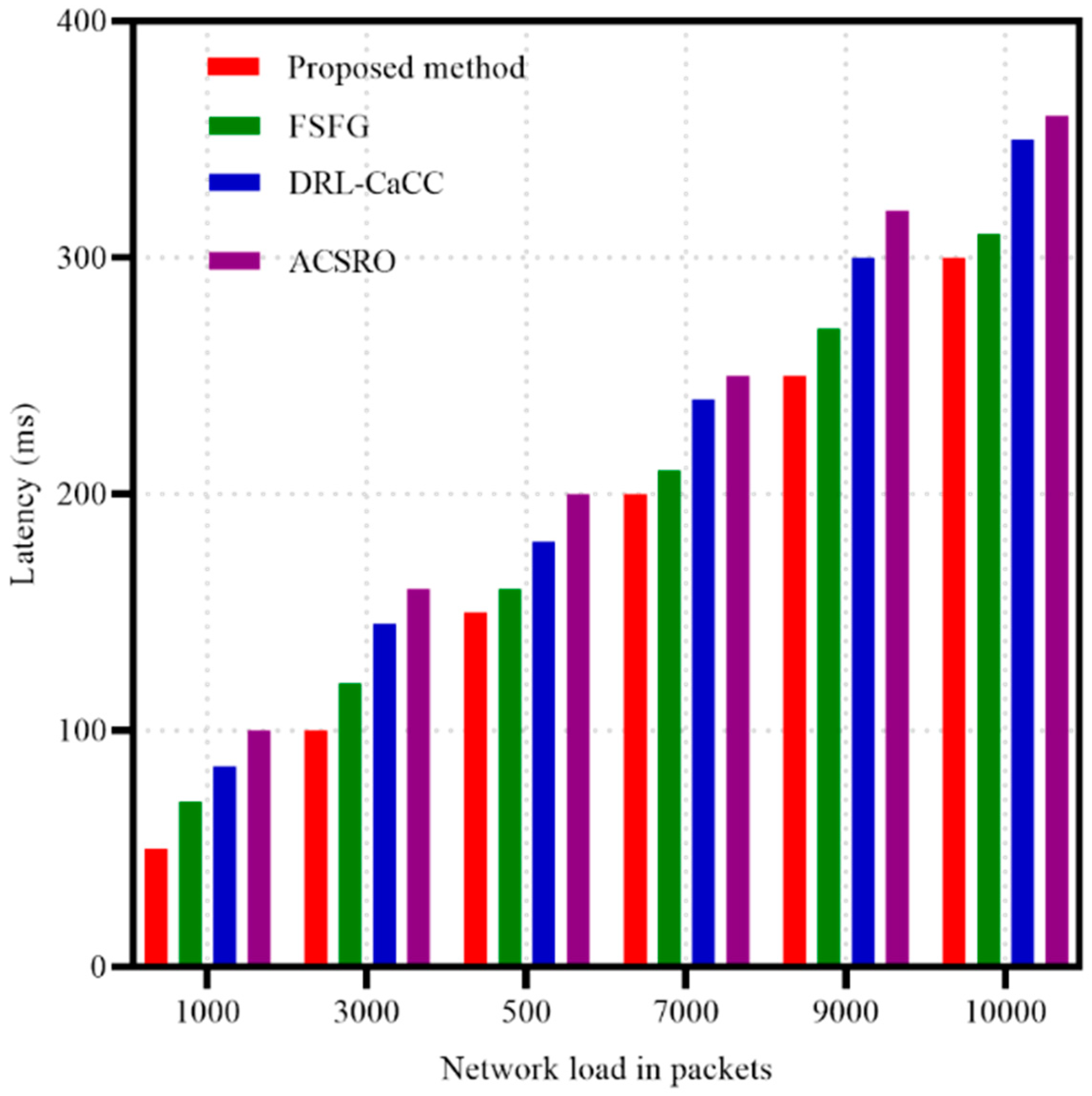 Mathematics 13 00597 g006