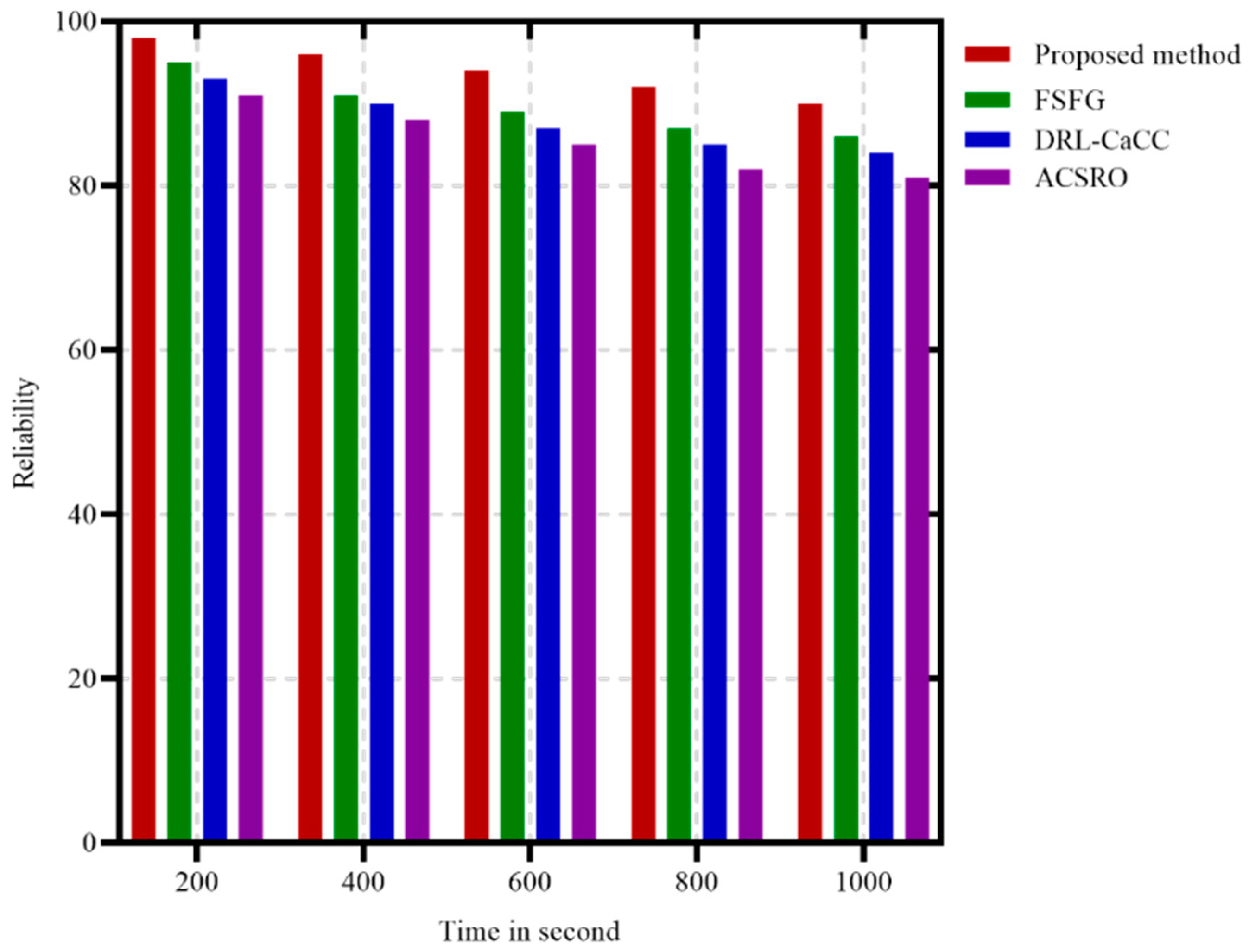 Mathematics 13 00597 g007