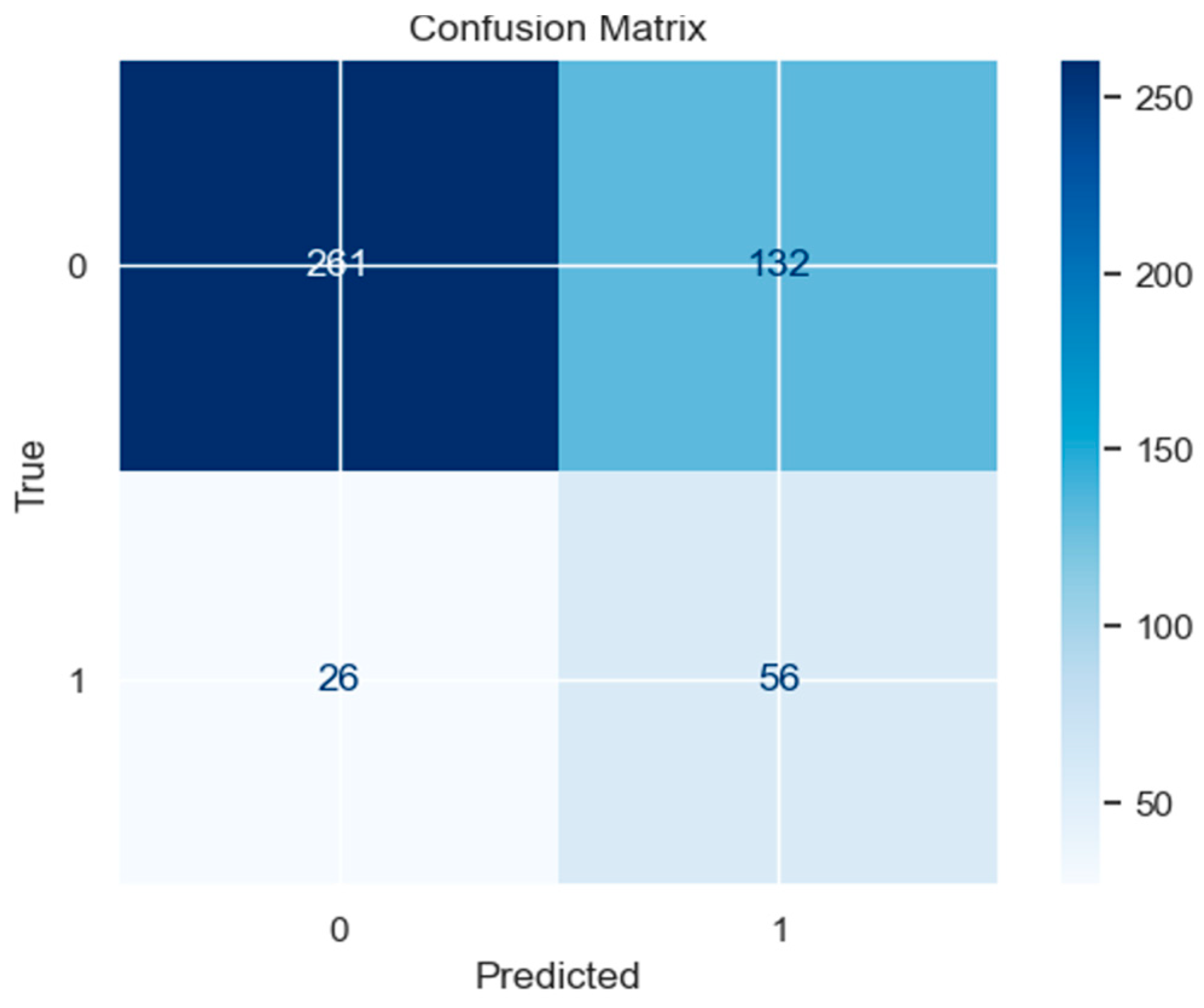 Mathematics 13 00600 g006