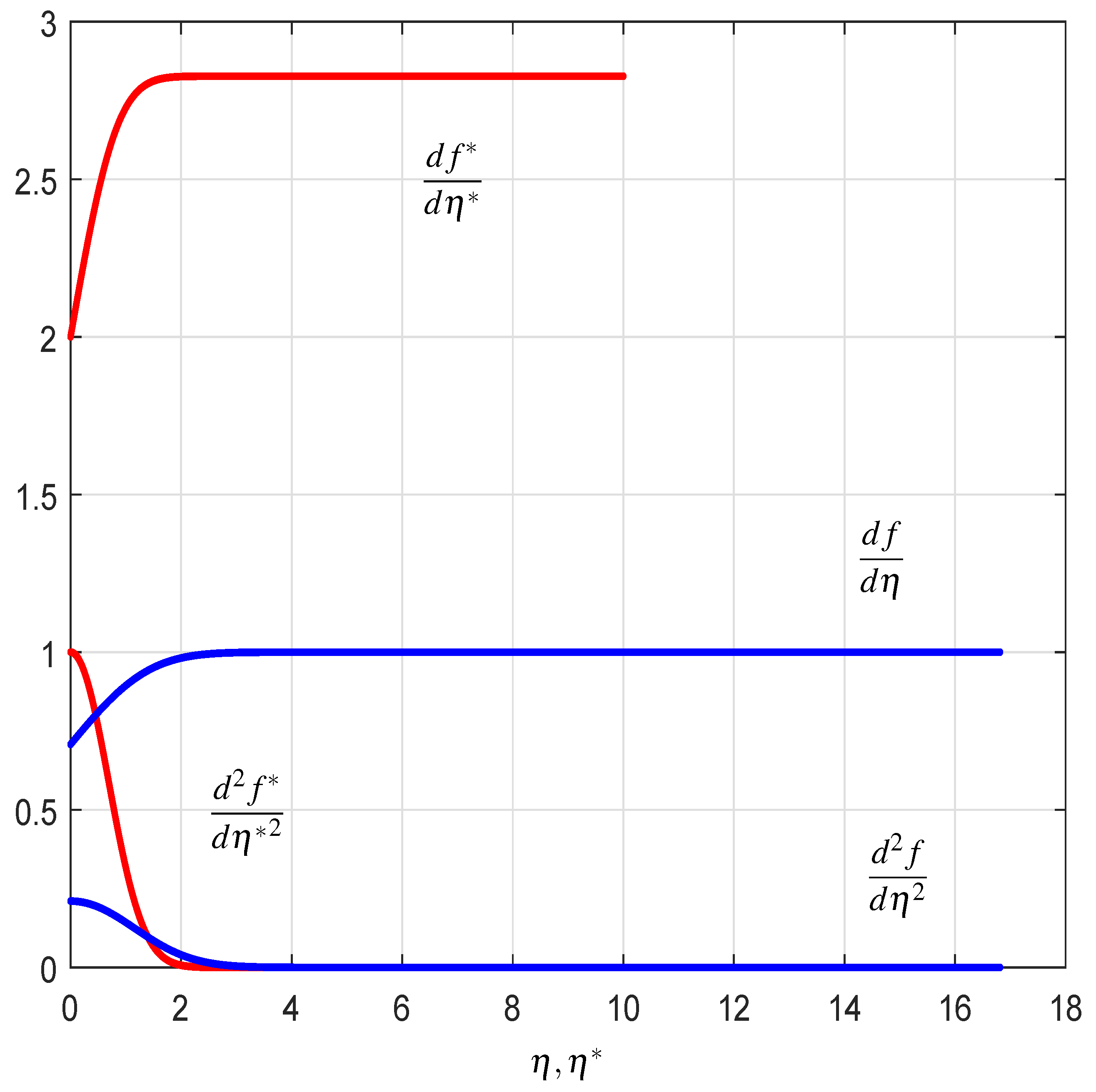 Mathematics 13 00601 g002