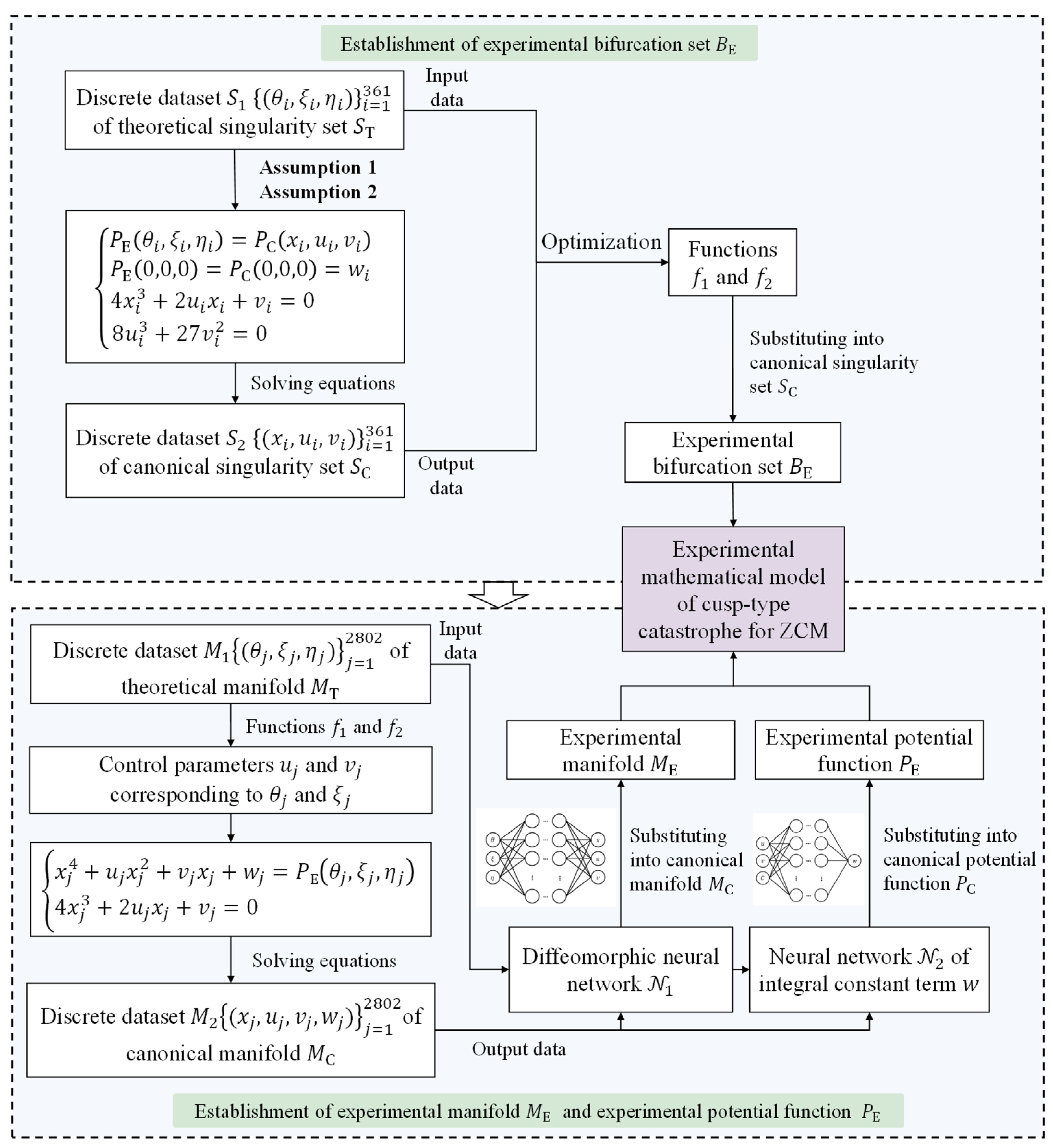 Mathematics 13 00603 g002