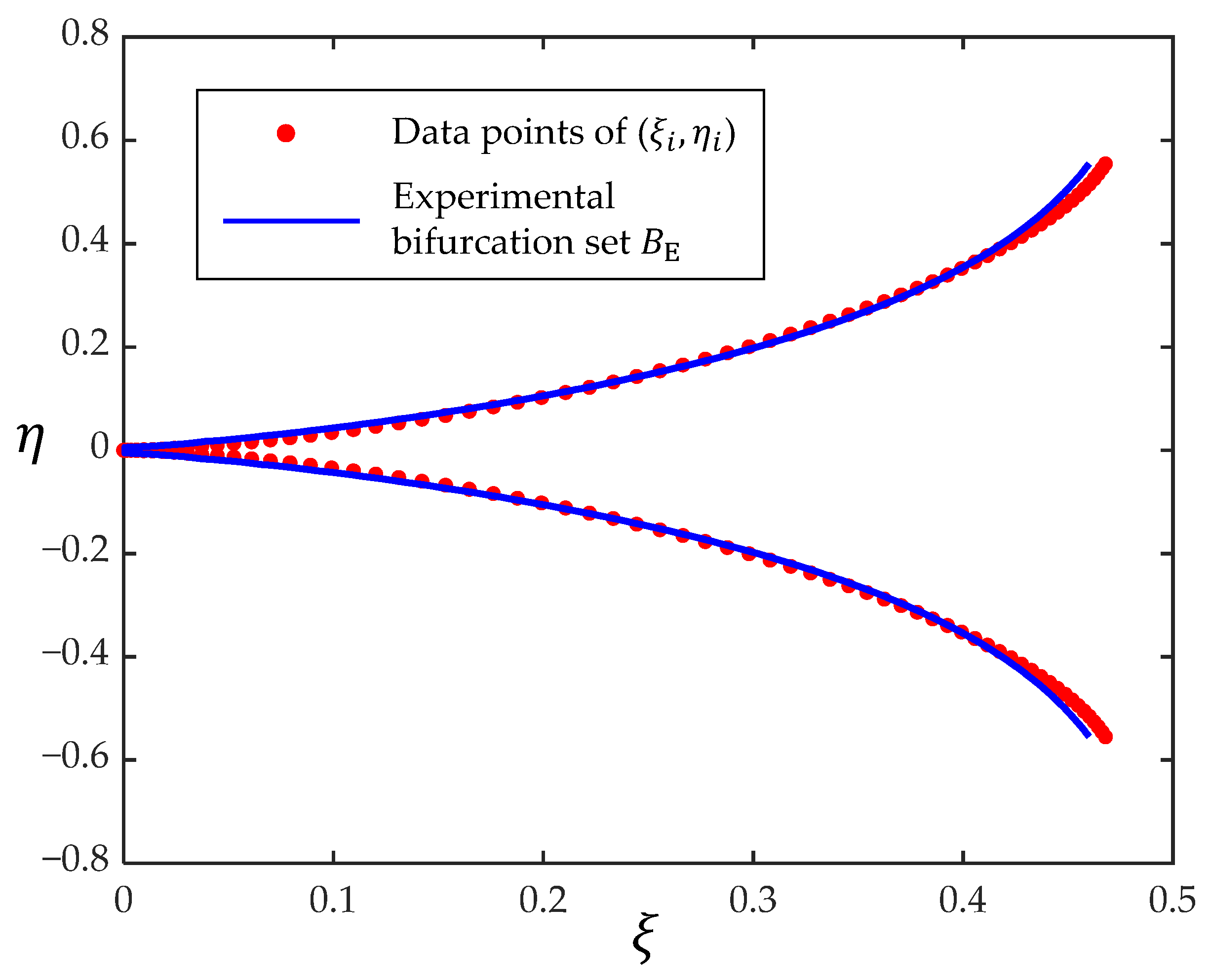 Mathematics 13 00603 g003